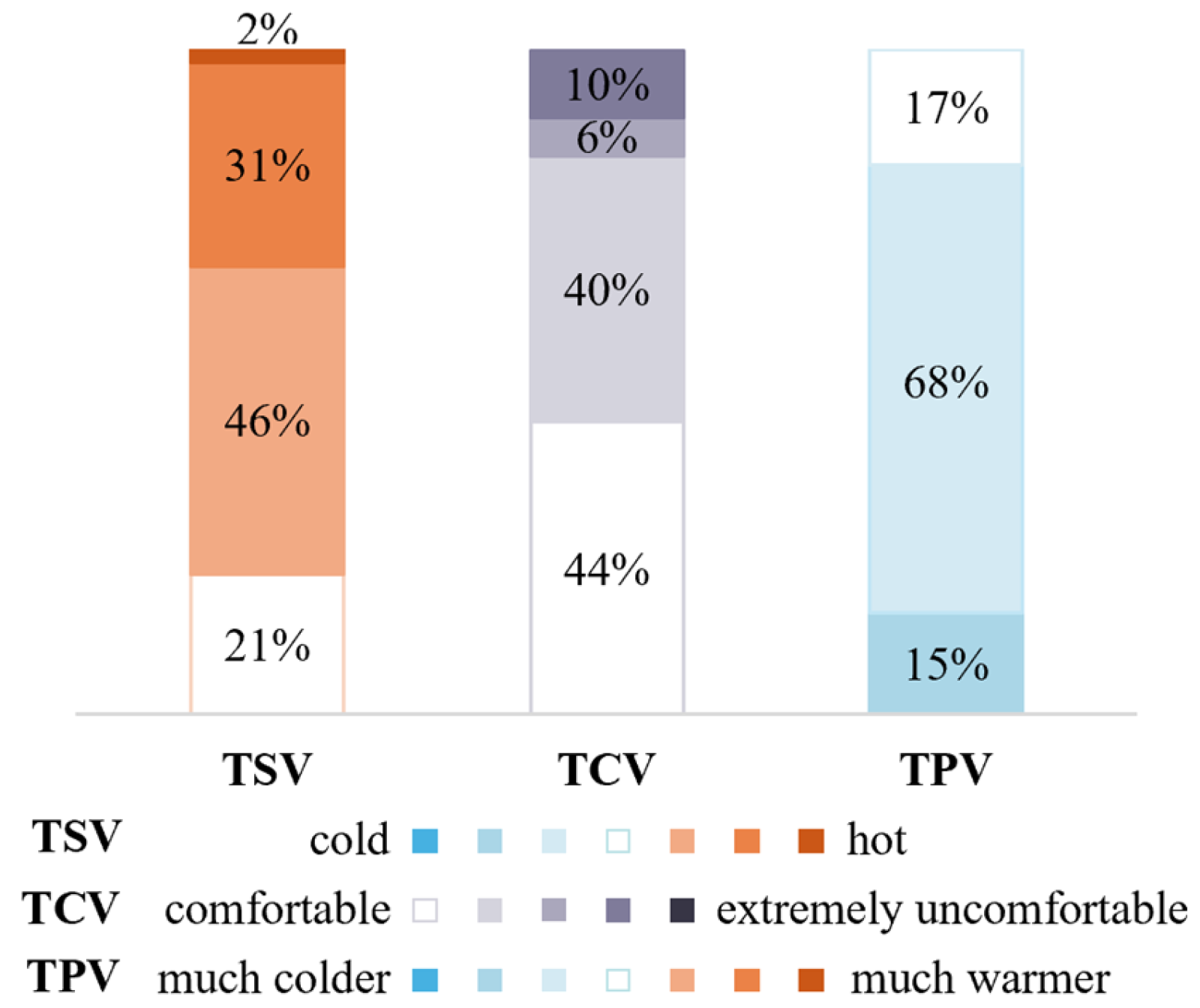 Sustainability 17 04025 g006
