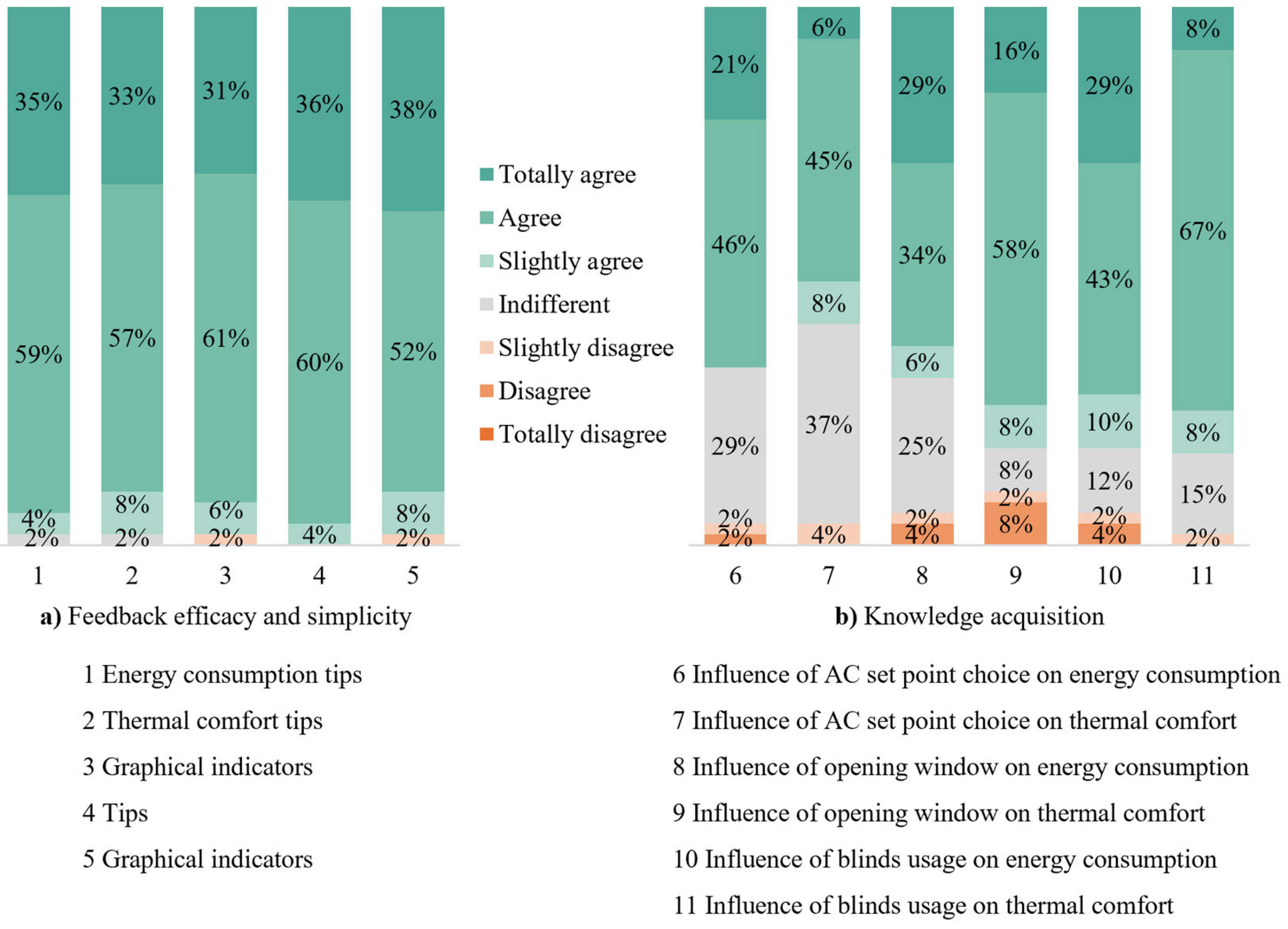 Sustainability 17 04025 g009