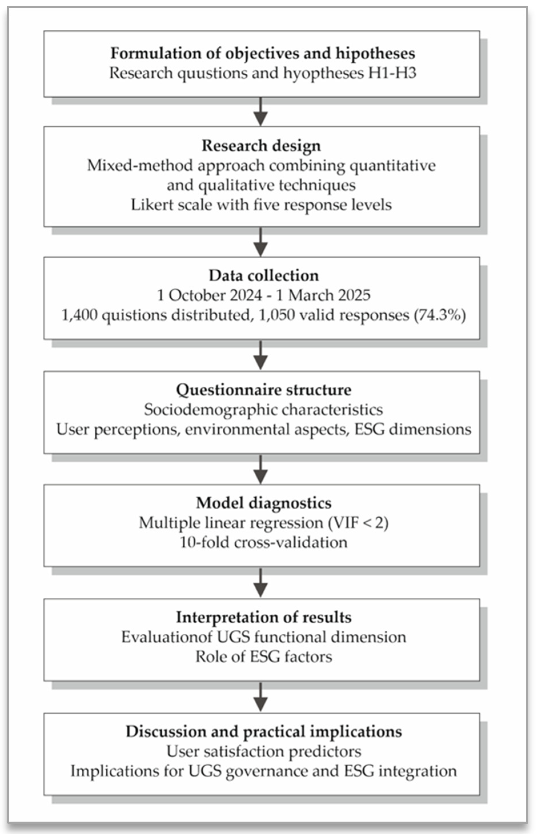 Sustainability 17 04026 g001