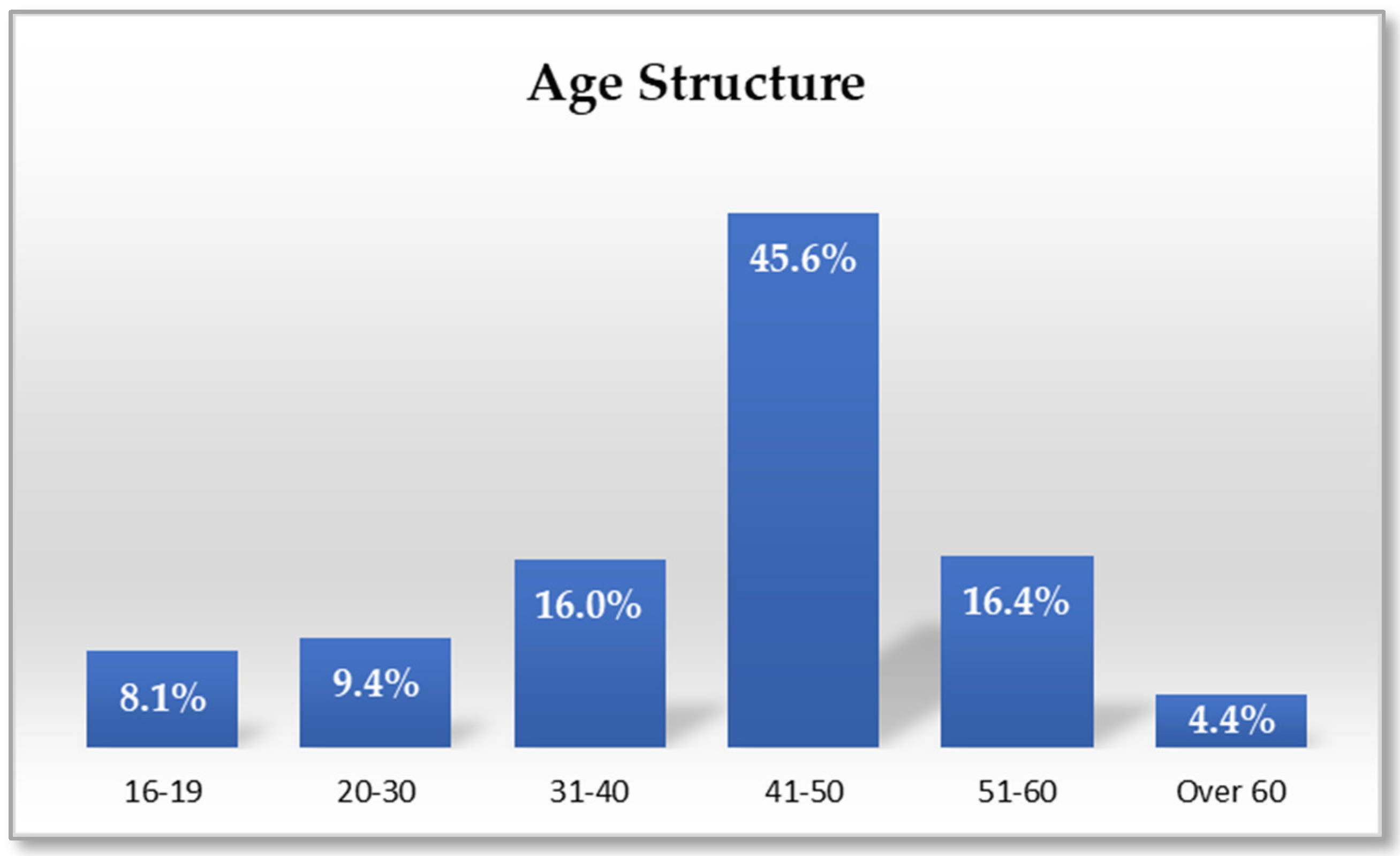 Sustainability 17 04026 g003