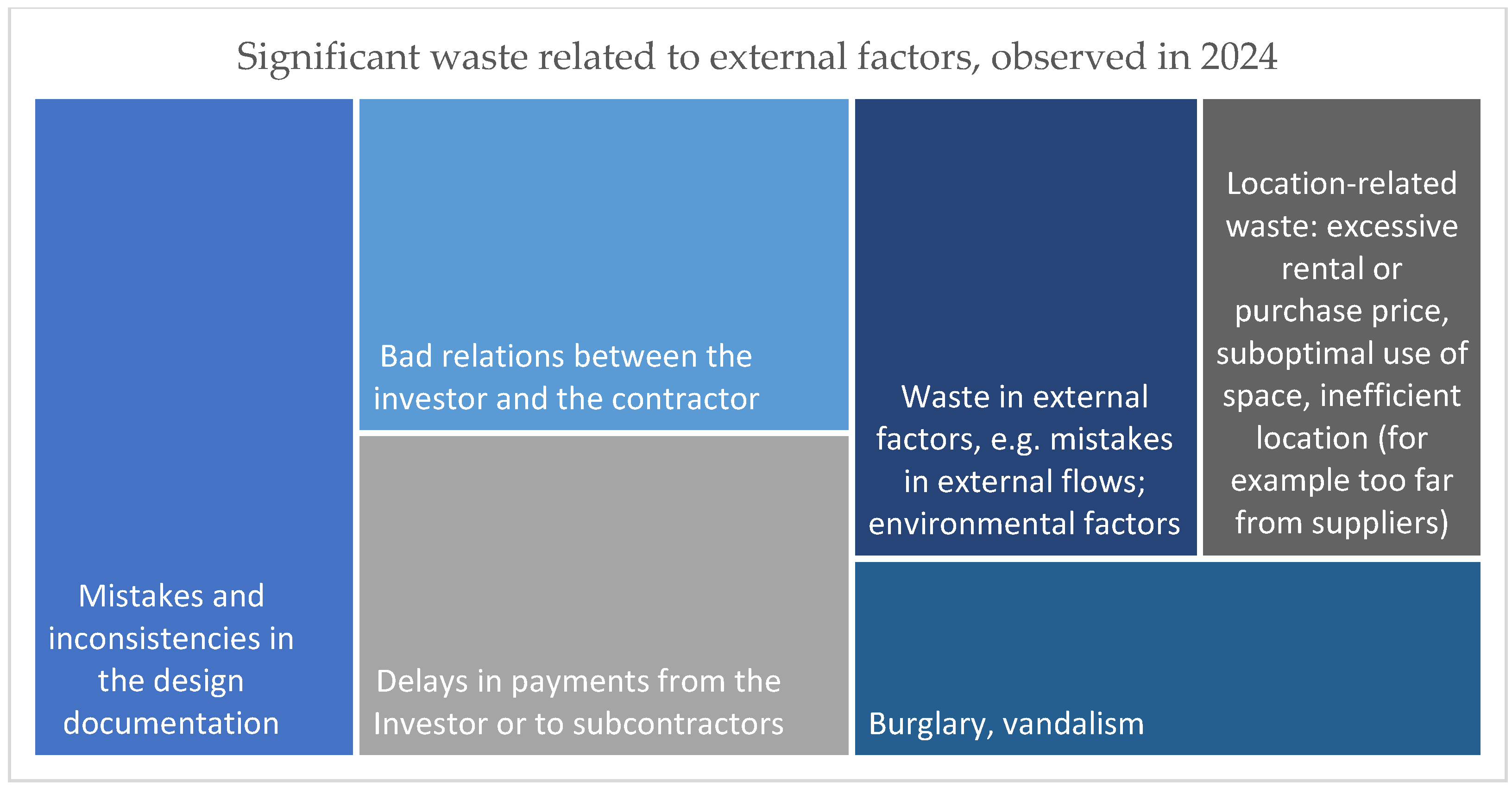 Sustainability 17 04027 g003