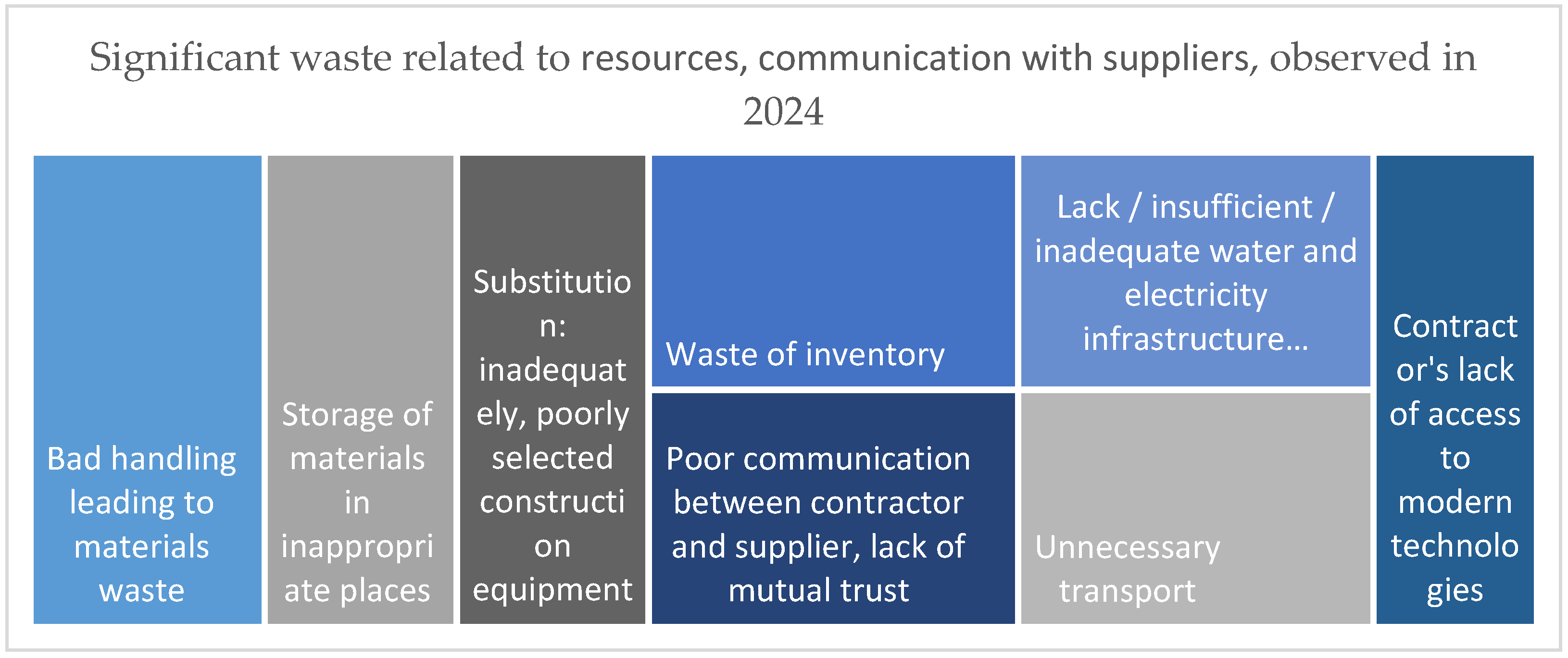 Sustainability 17 04027 g006