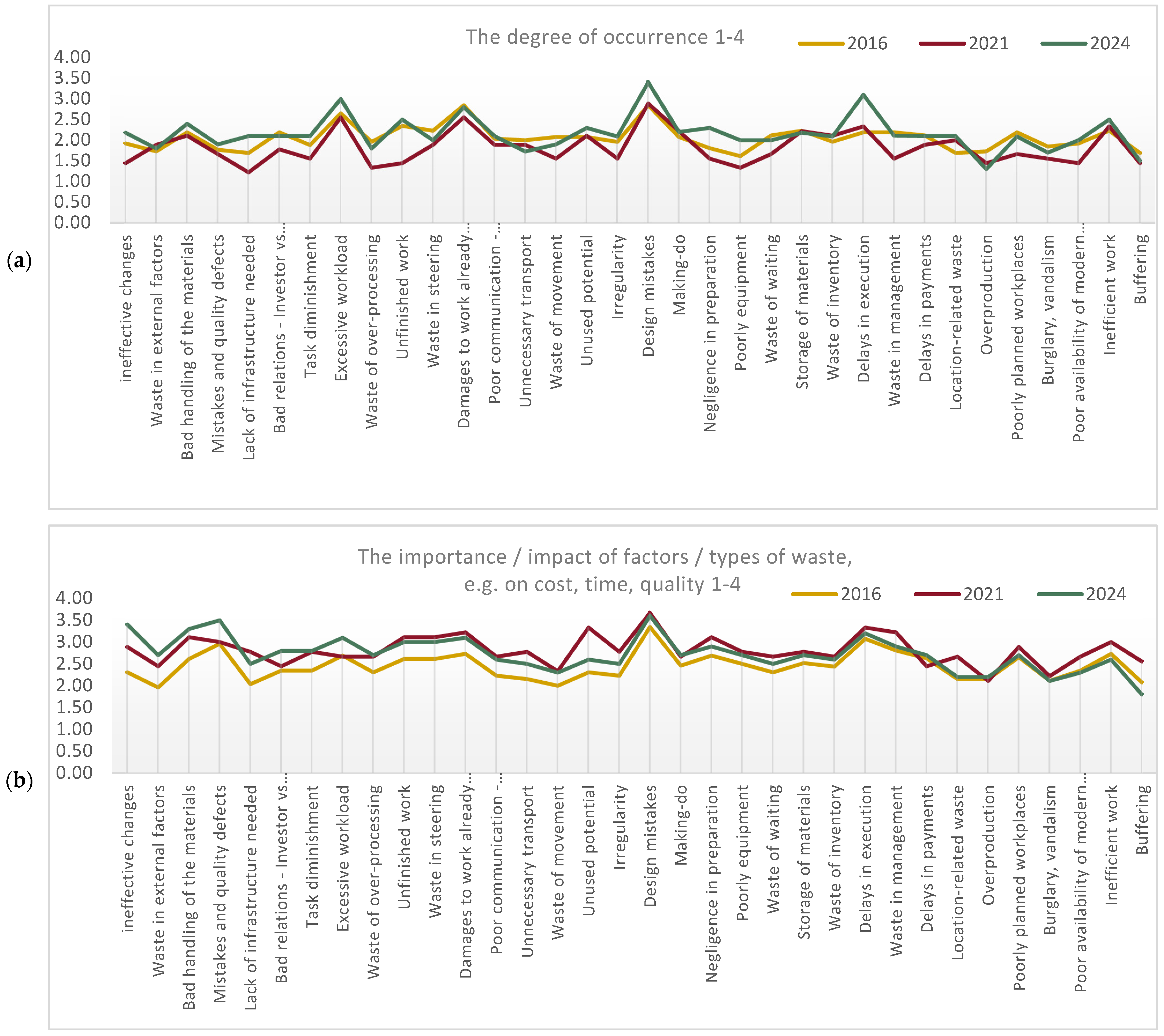Sustainability 17 04027 g008