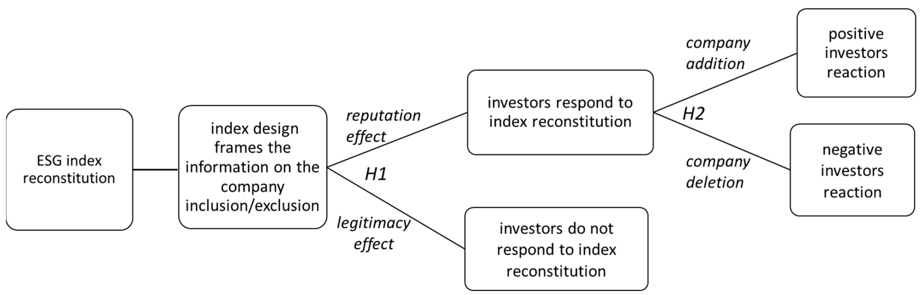 Sustainability 17 04031 g001