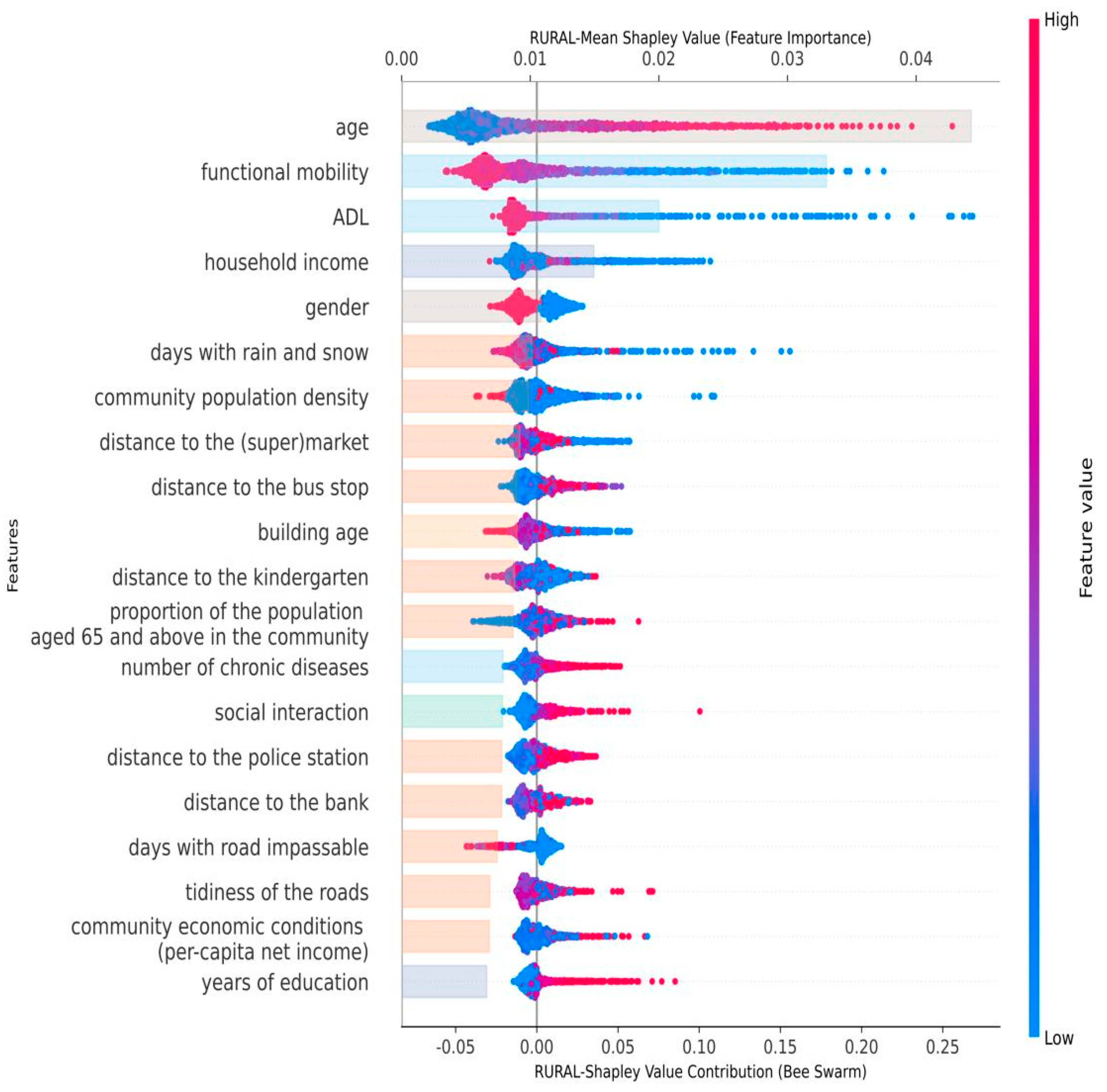 Sustainability 17 04035 g003