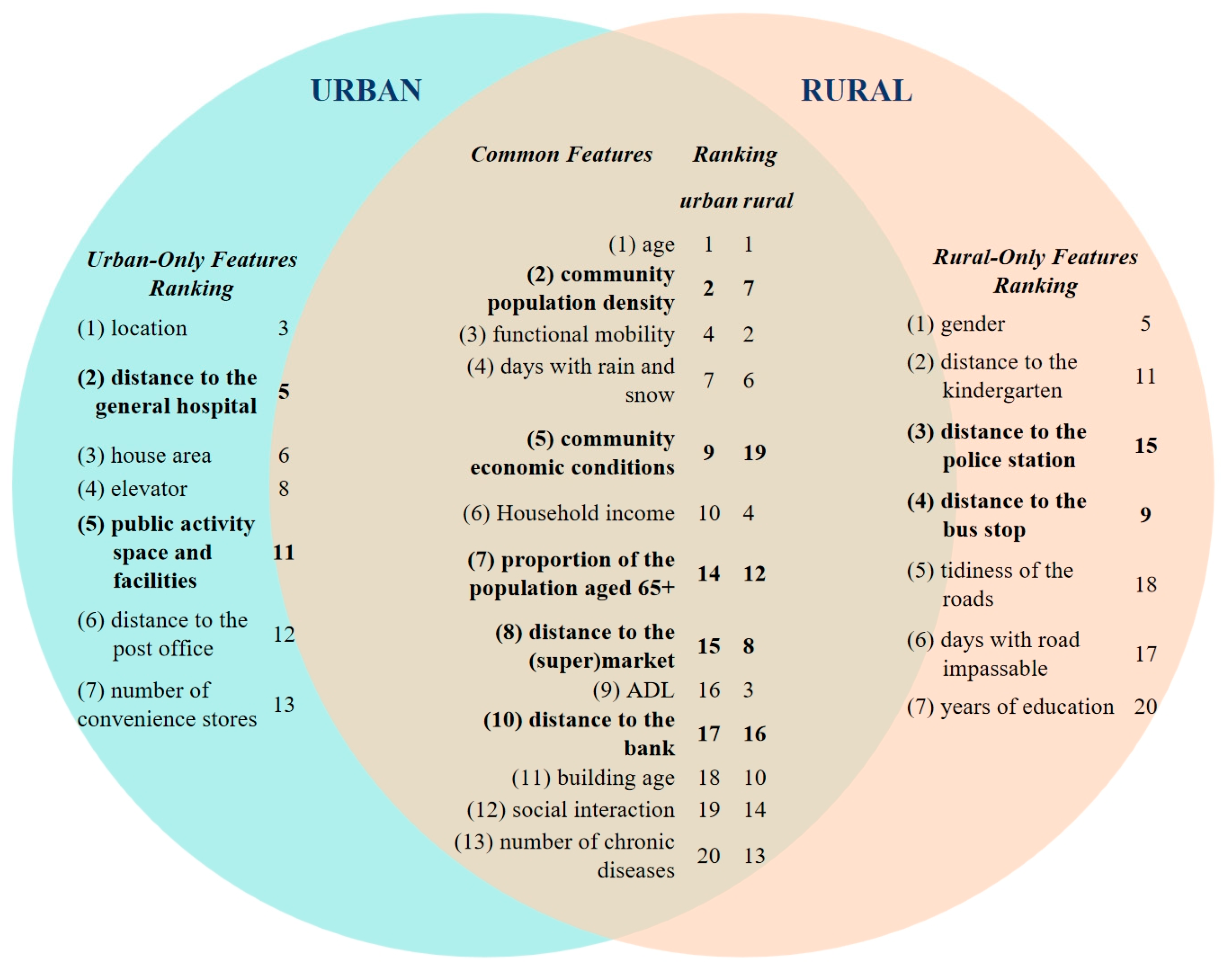 Sustainability 17 04035 g004