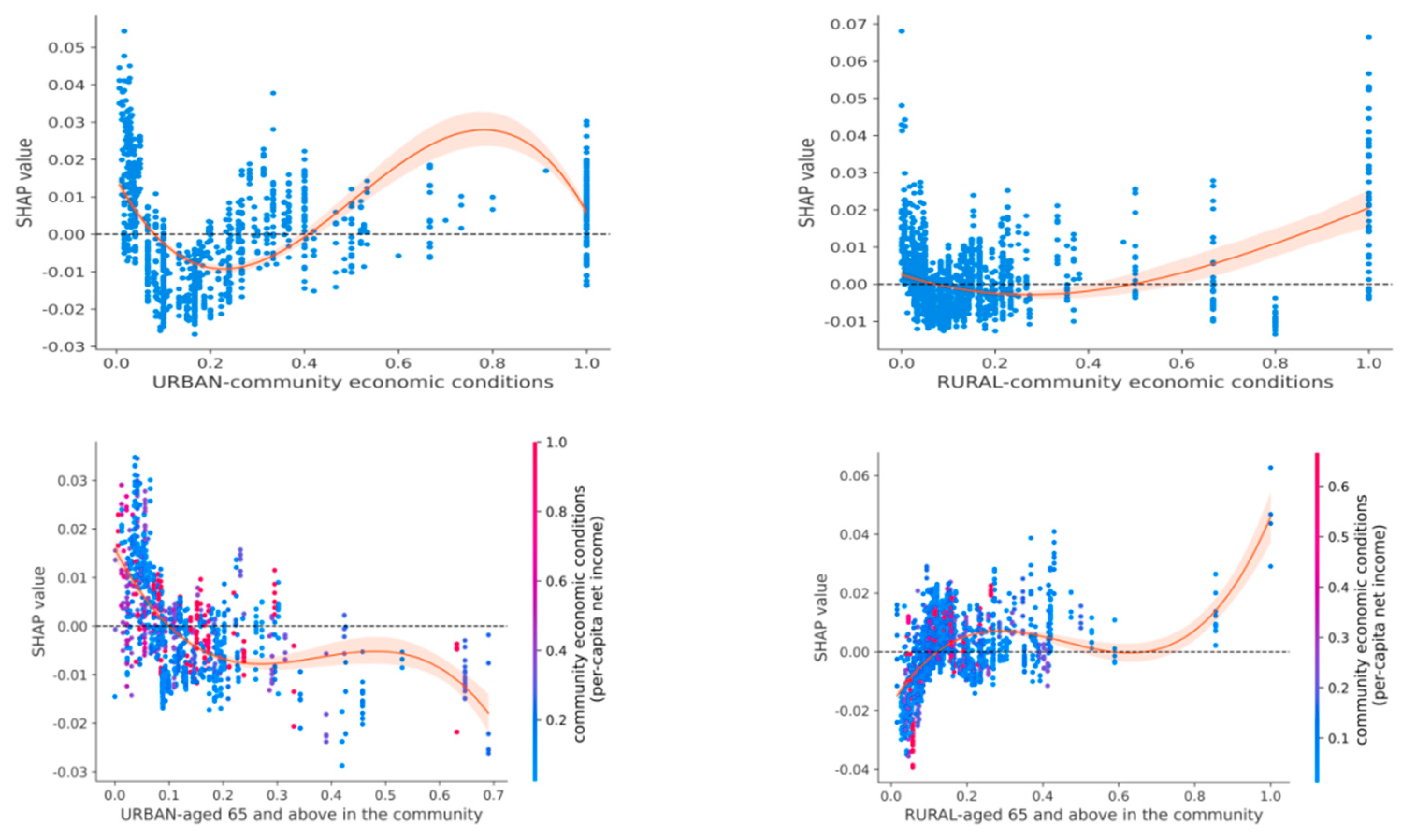 Sustainability 17 04035 g005a