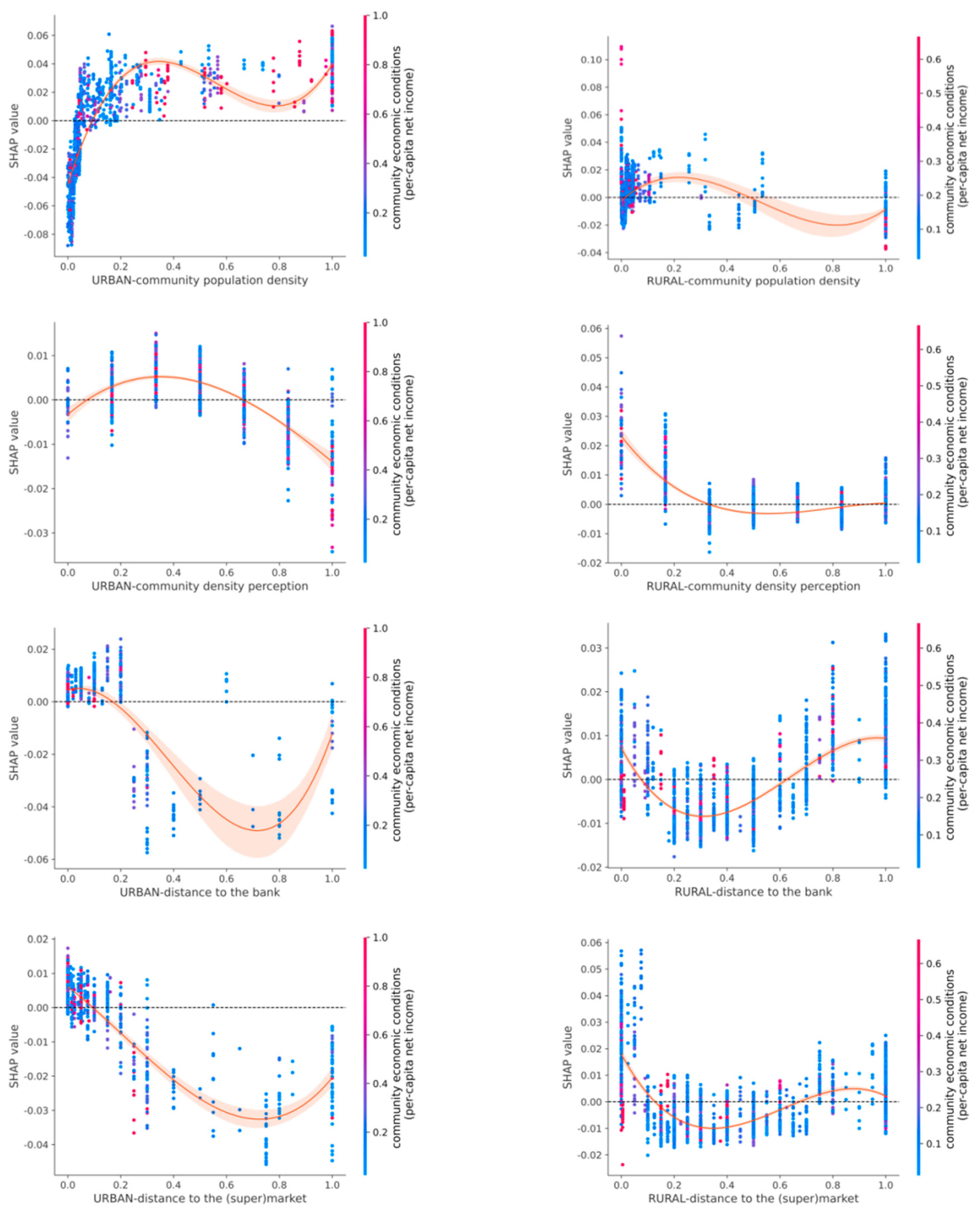 Sustainability 17 04035 g005b