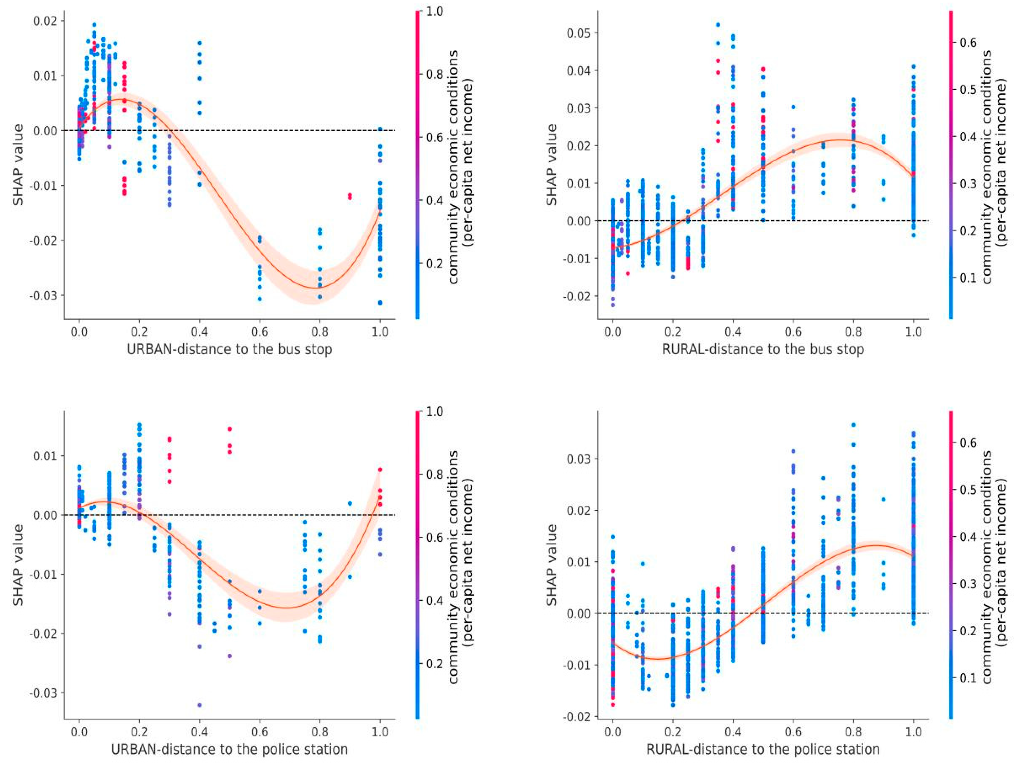 Sustainability 17 04035 g007