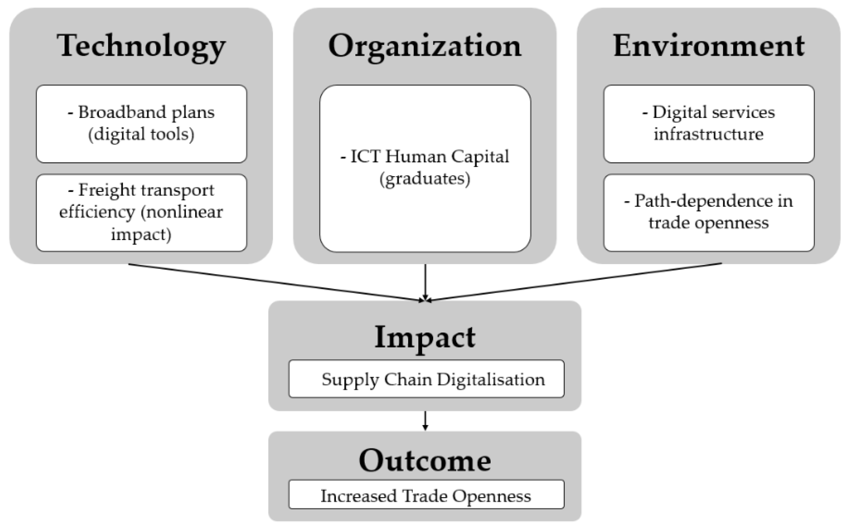 Sustainability 17 04038 g003