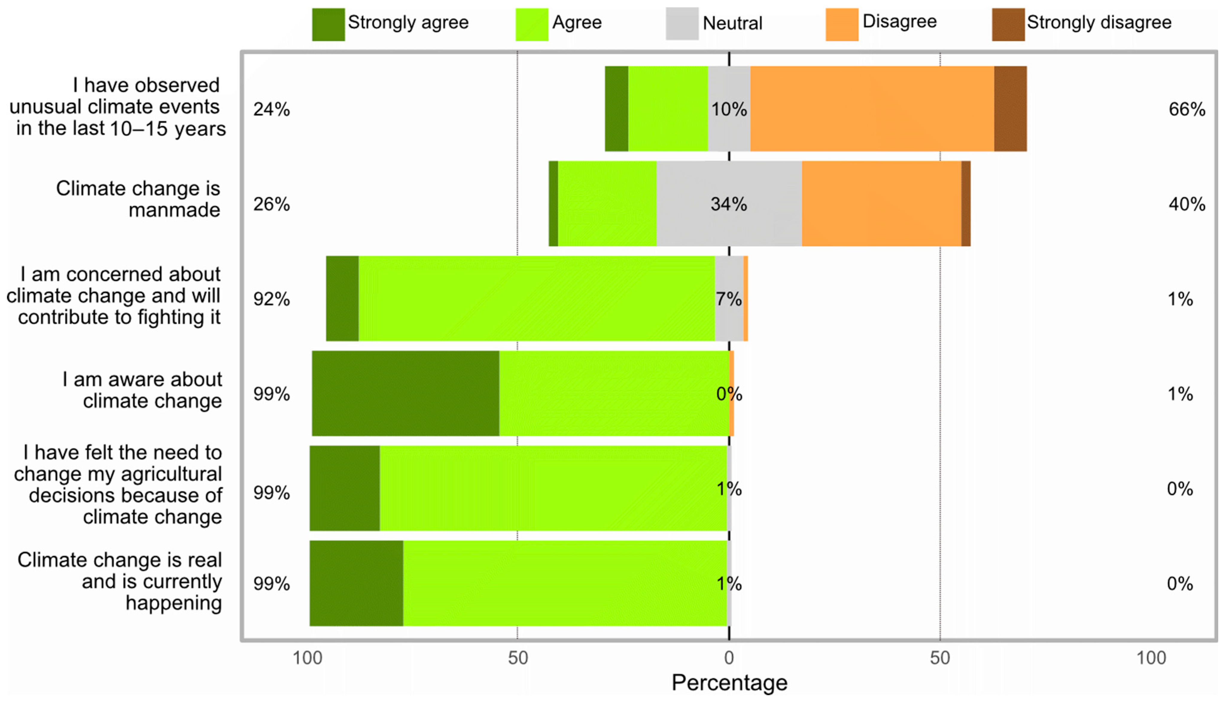 Sustainability 17 04041 g002