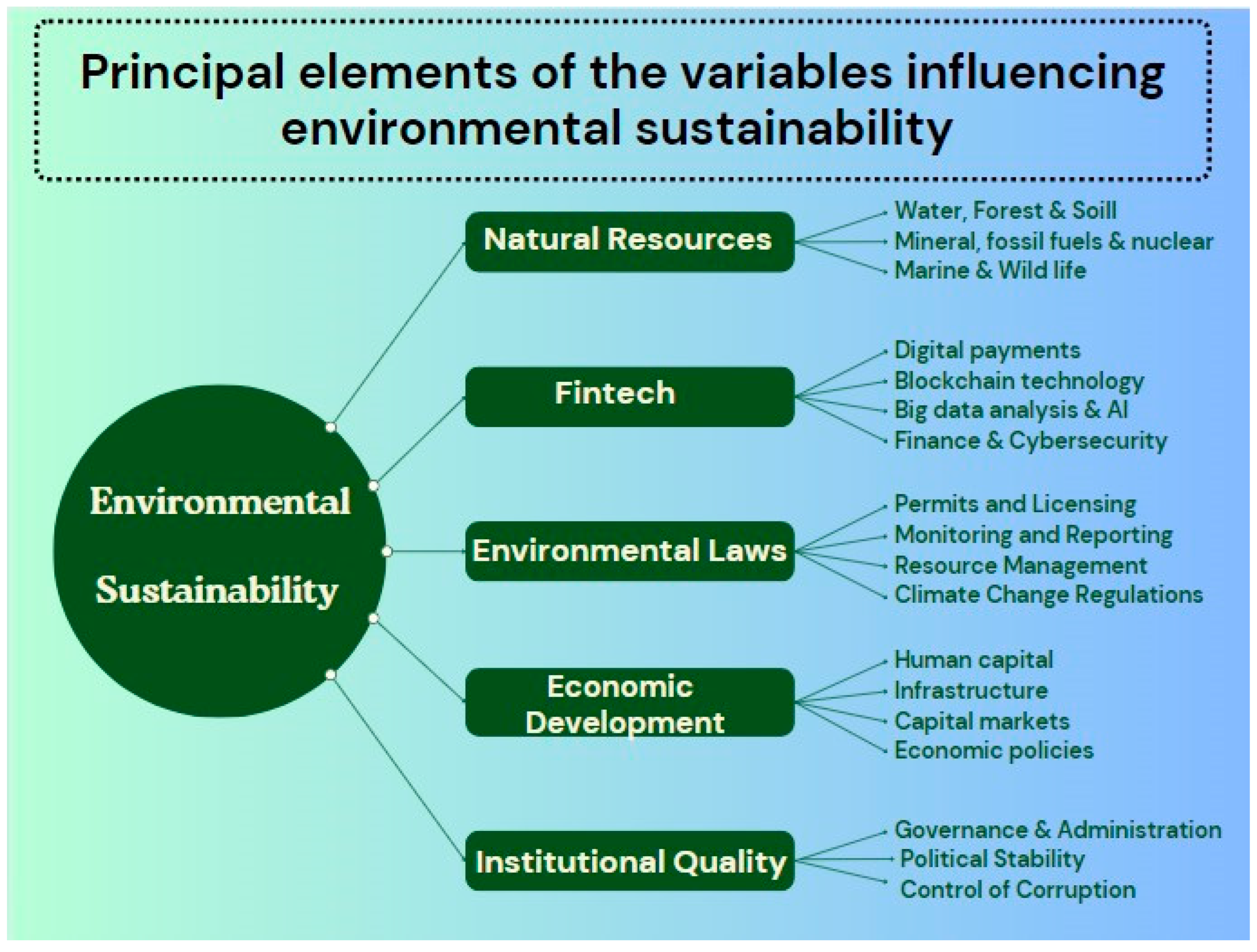 Sustainability 17 04043 g005