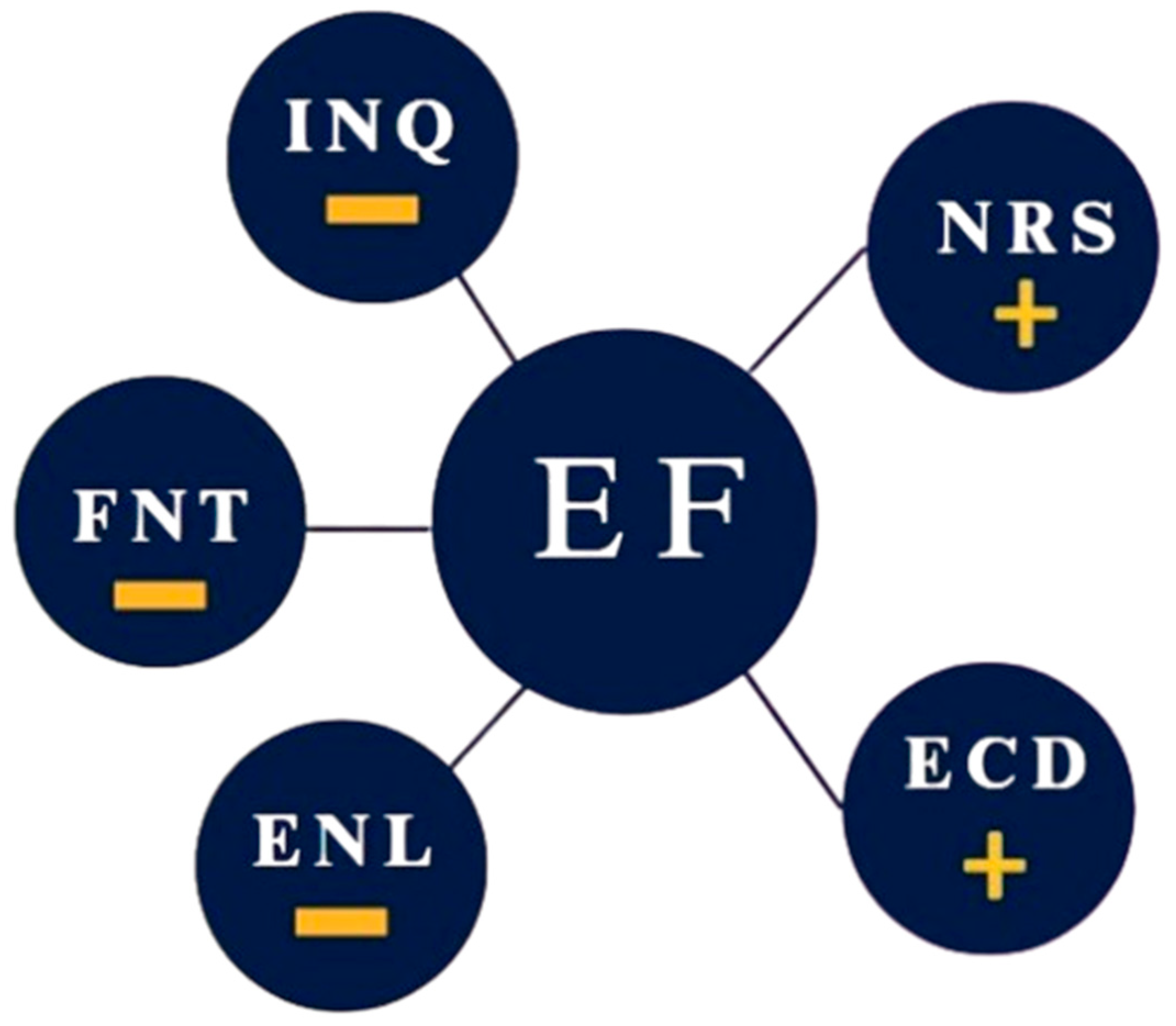 Sustainability 17 04043 g007