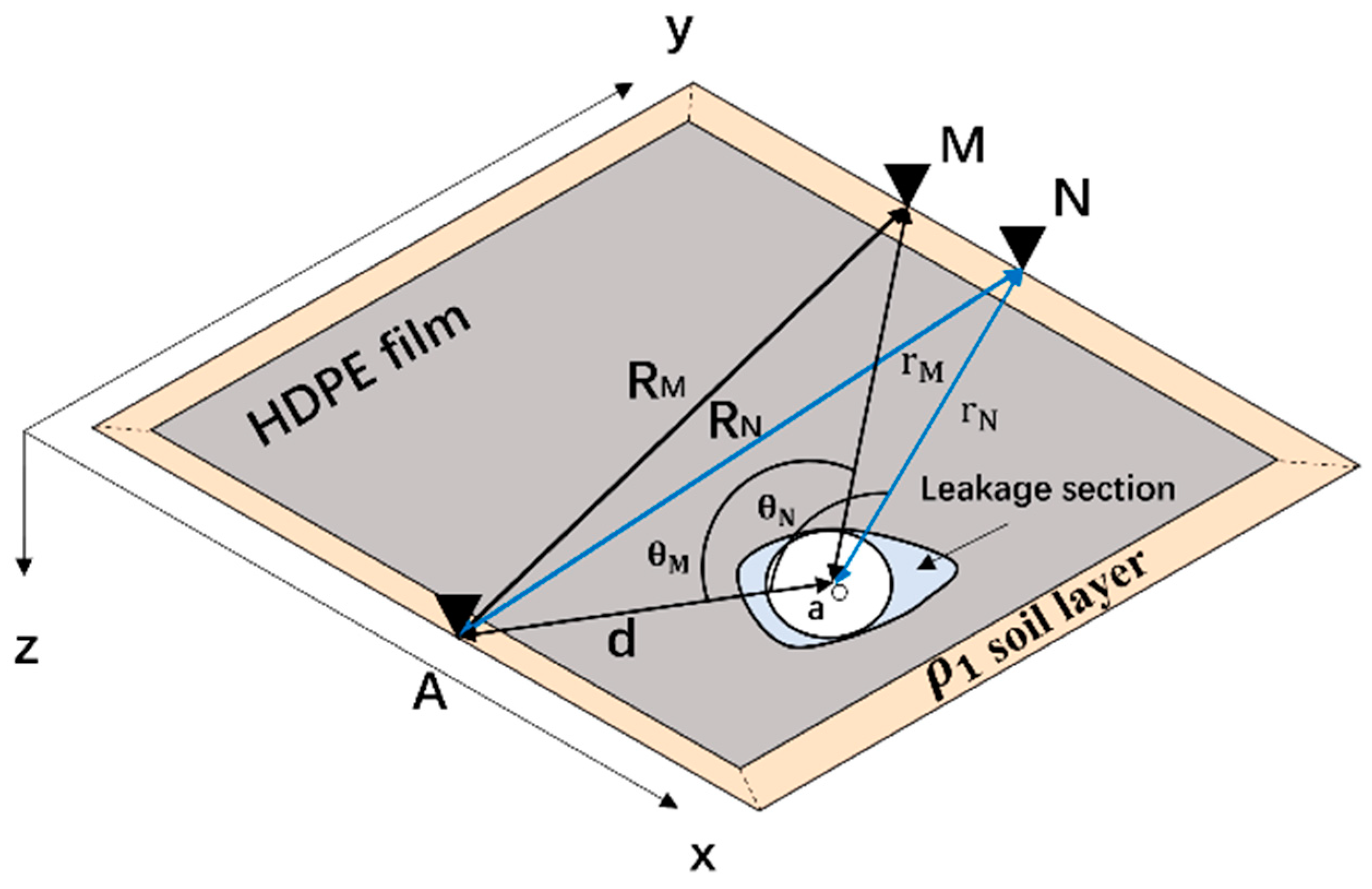 Sustainability 17 04044 g003