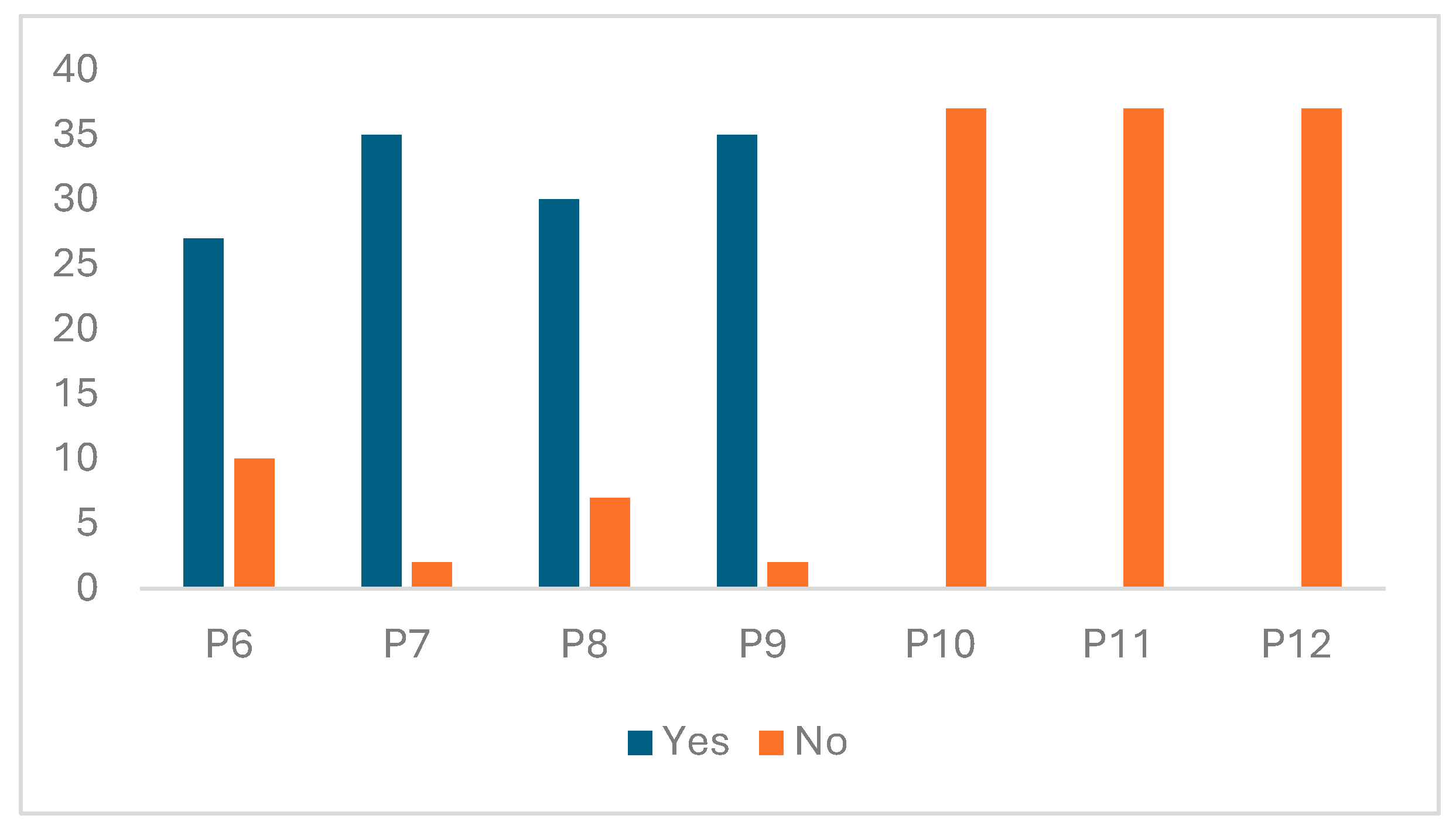 Sustainability 17 04052 g006