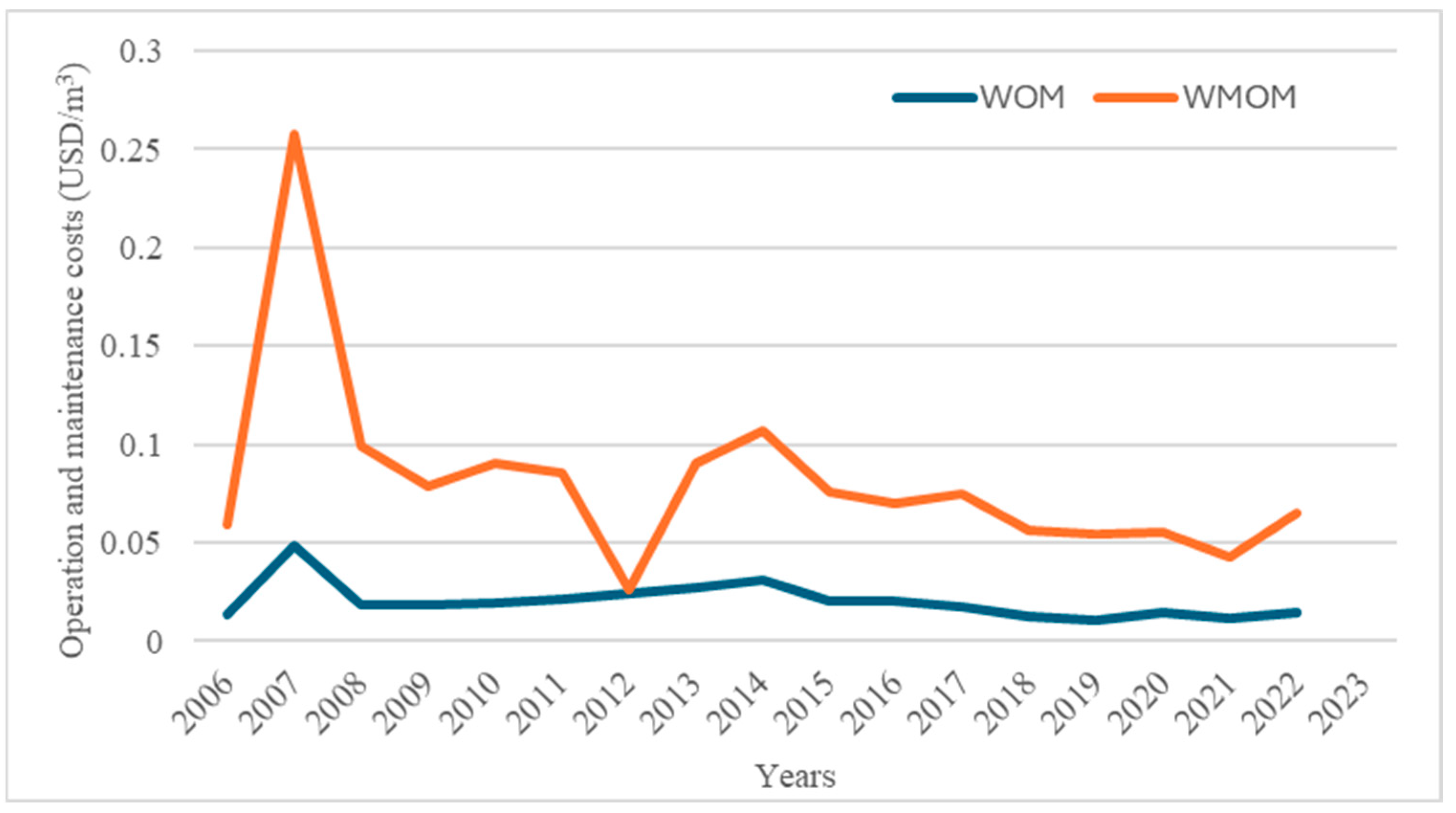 Sustainability 17 04059 g005