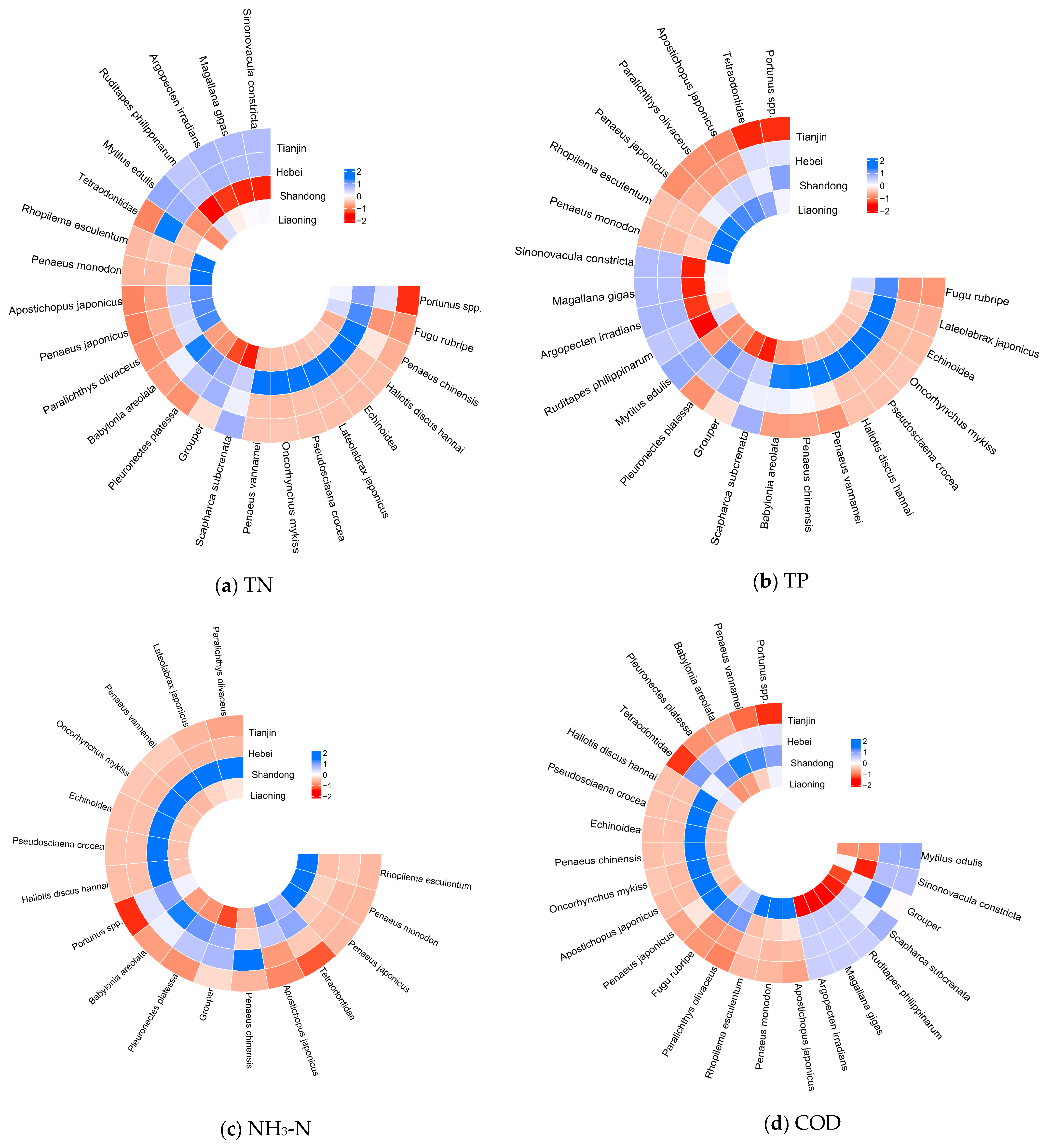 Sustainability 17 04063 g005