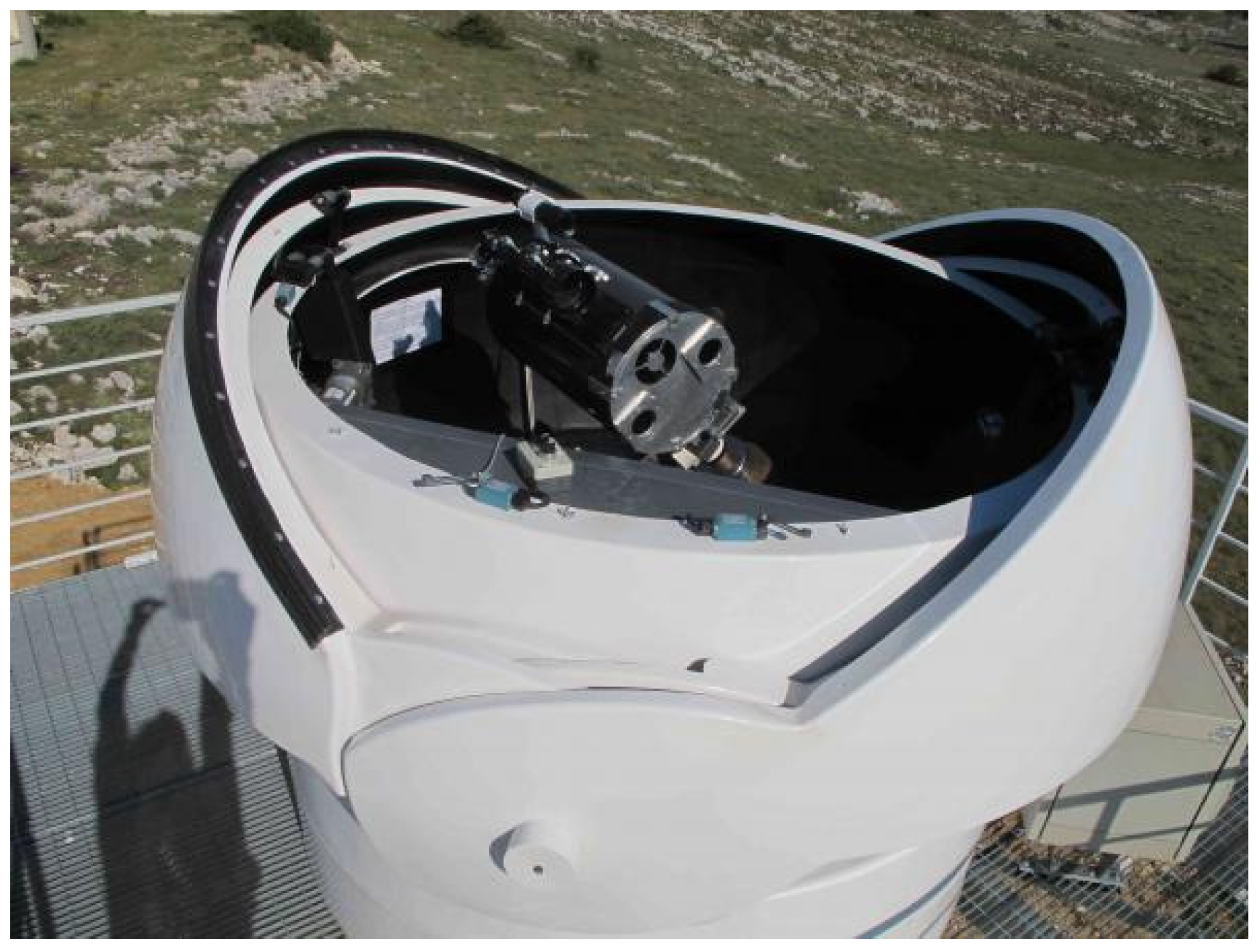 Sustainability 17 04065 g006