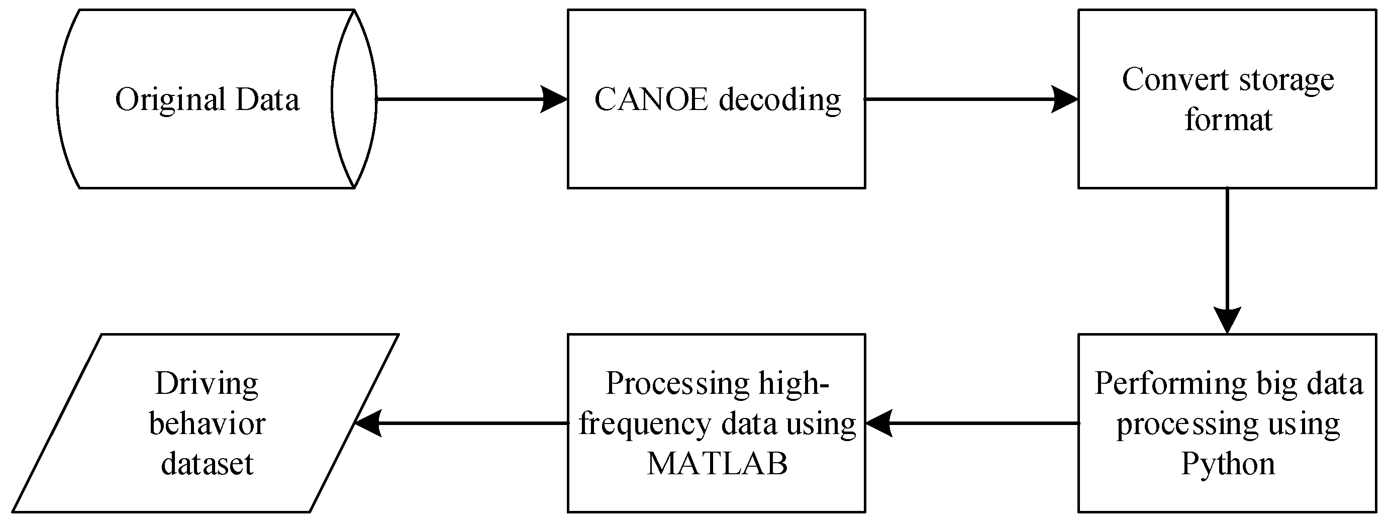 Sustainability 17 04067 g005