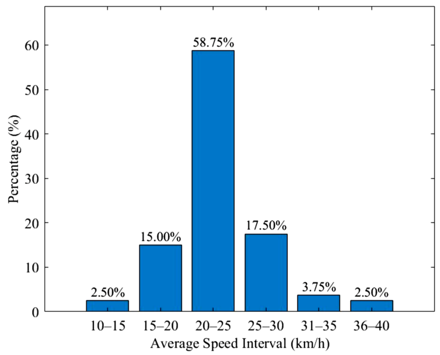 Sustainability 17 04067 g006
