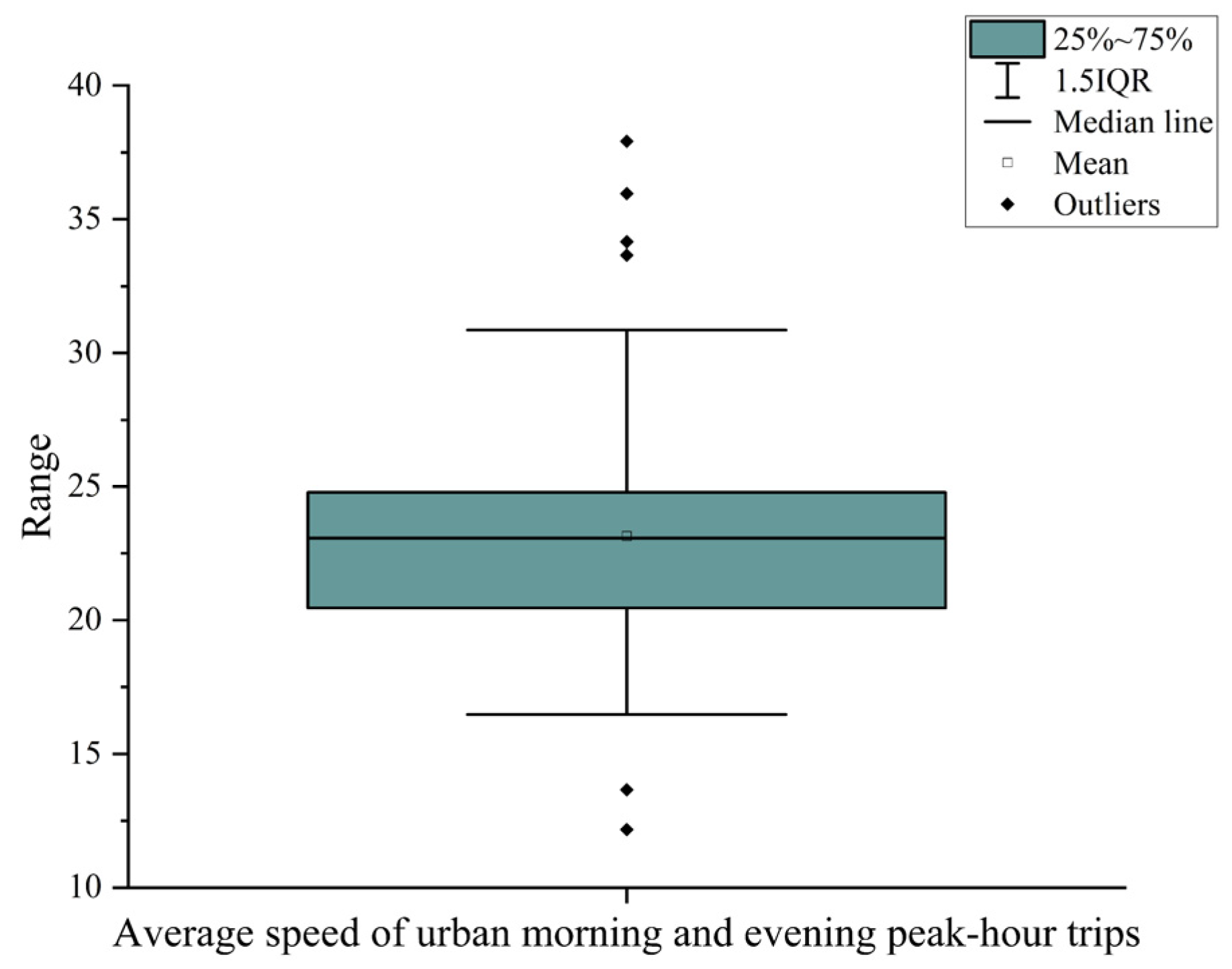 Sustainability 17 04067 g007