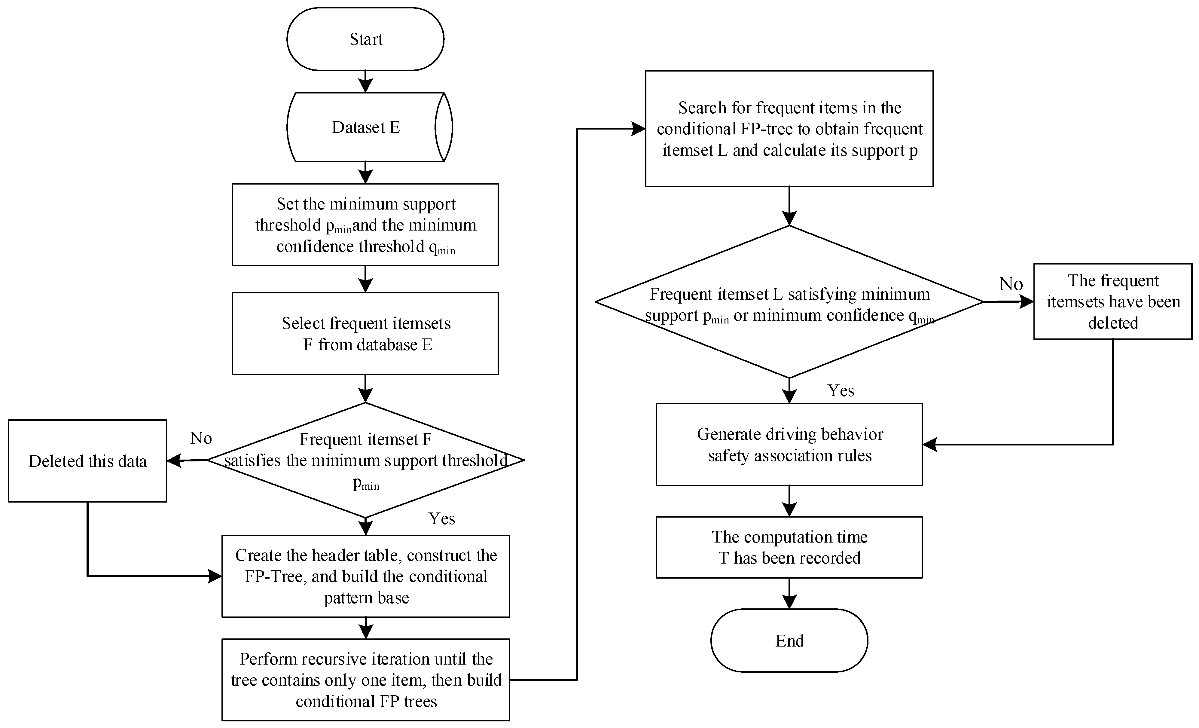 Sustainability 17 04067 g010