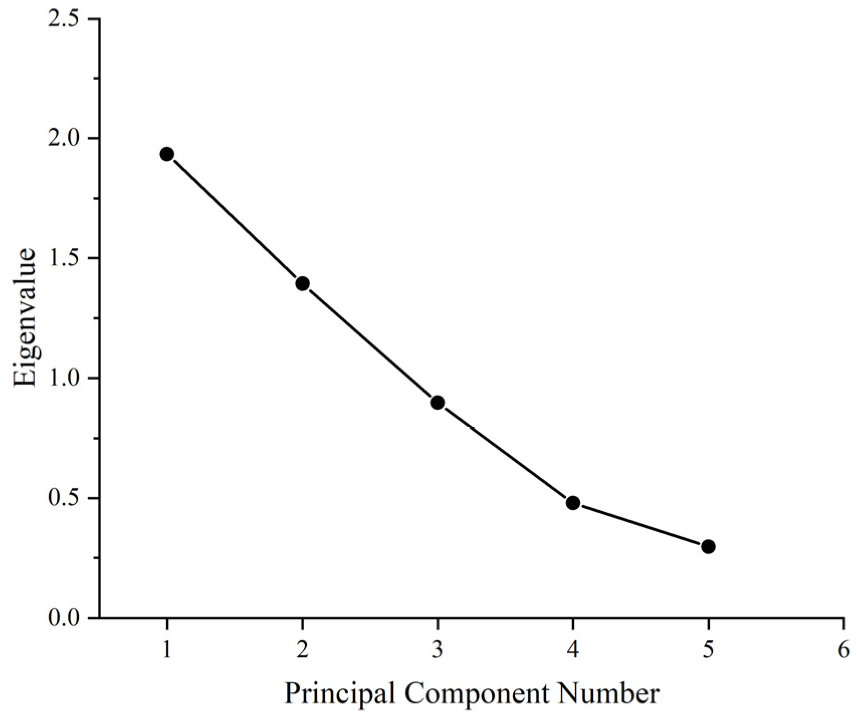 Sustainability 17 04067 g011