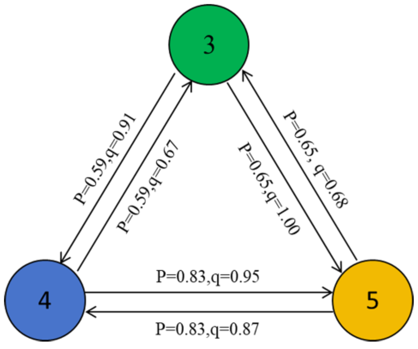 Sustainability 17 04067 g014
