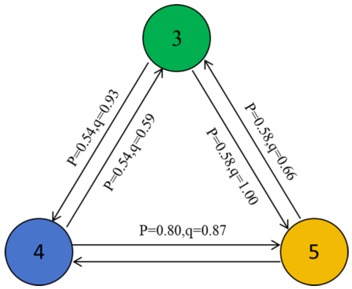 Sustainability 17 04067 g016