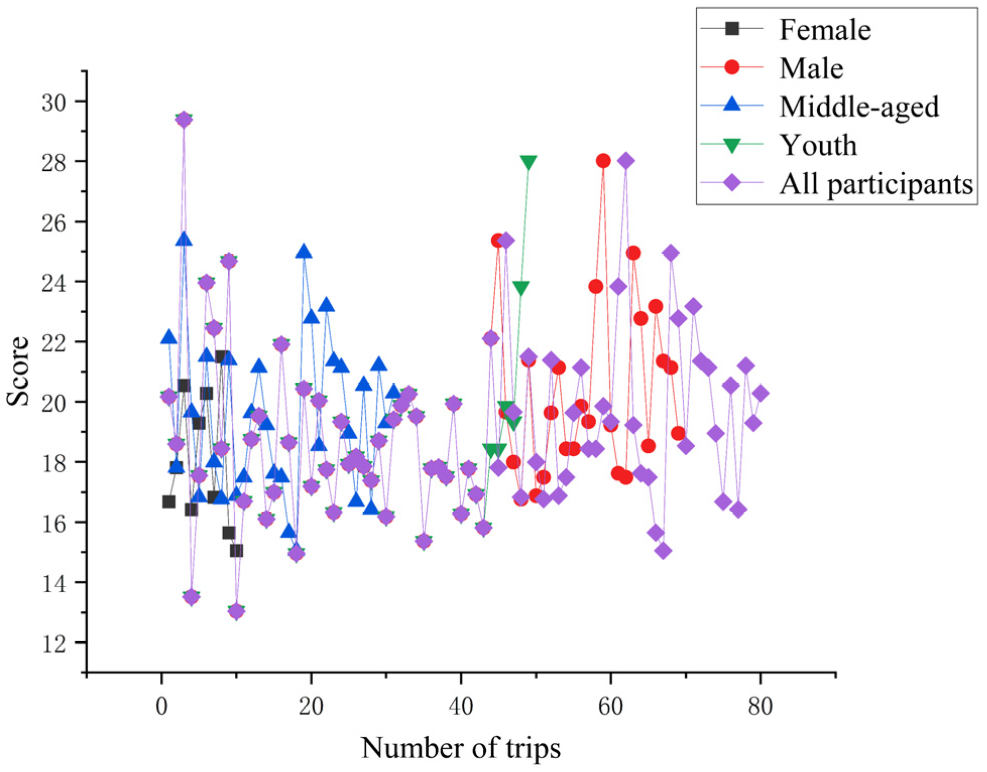 Sustainability 17 04067 g018