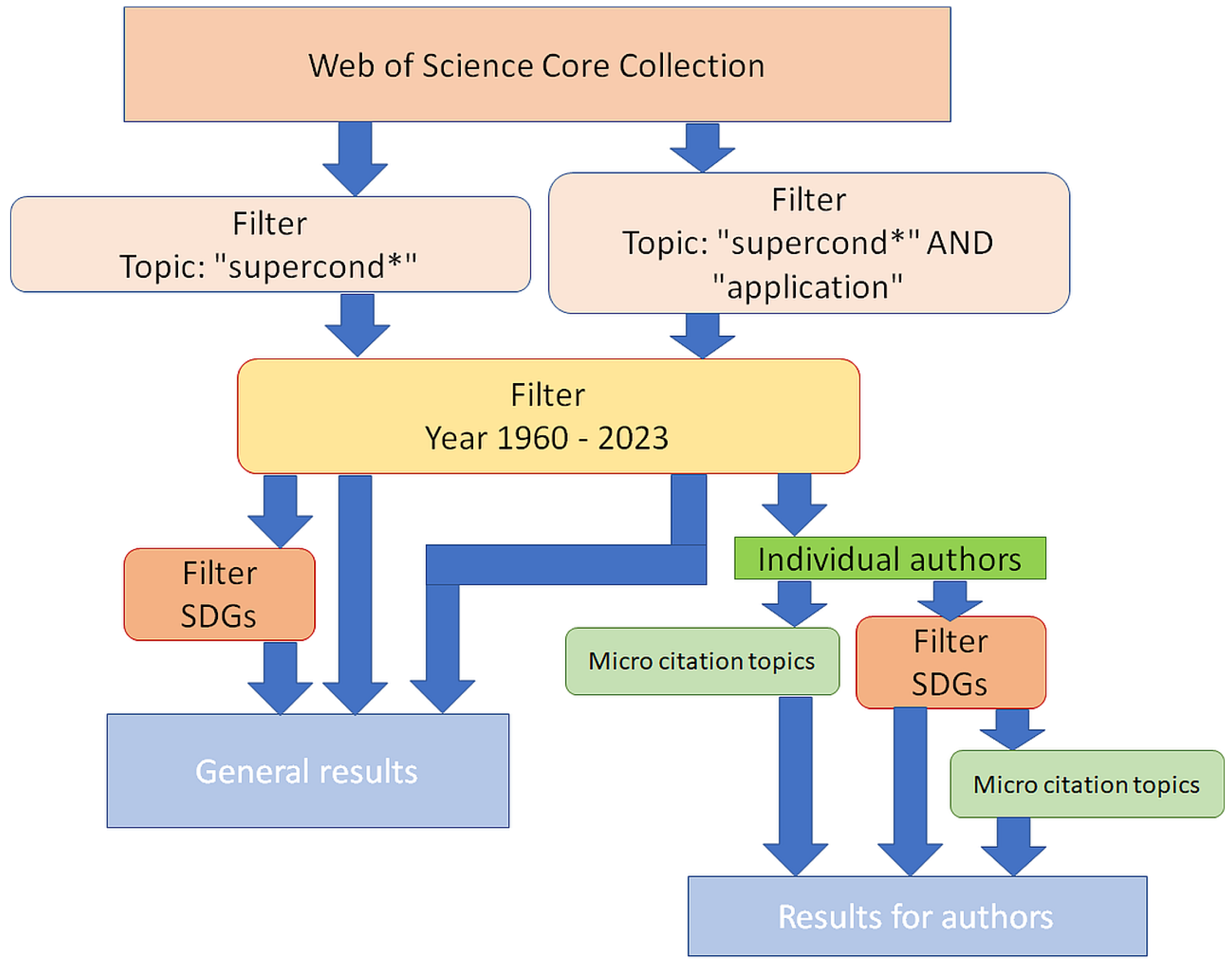 Sustainability 17 04068 g002