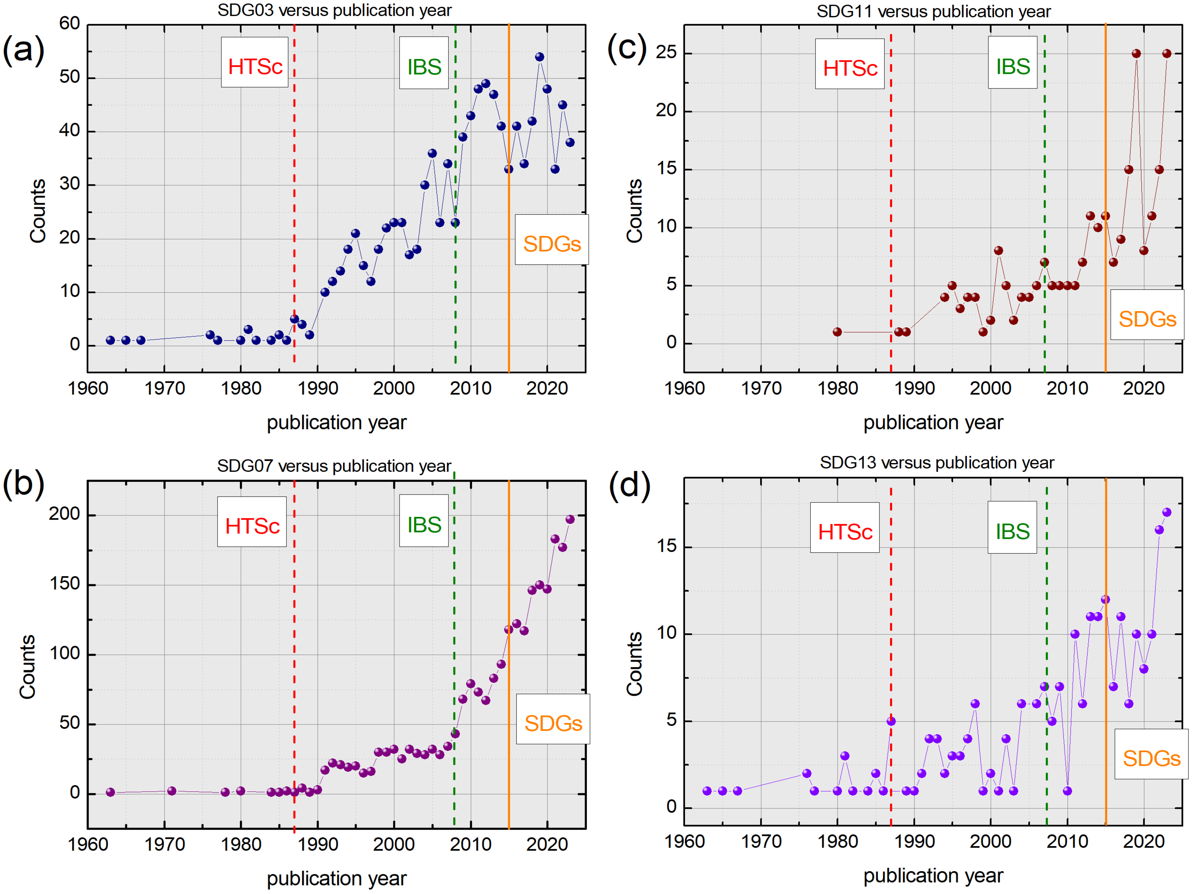 Sustainability 17 04068 g004