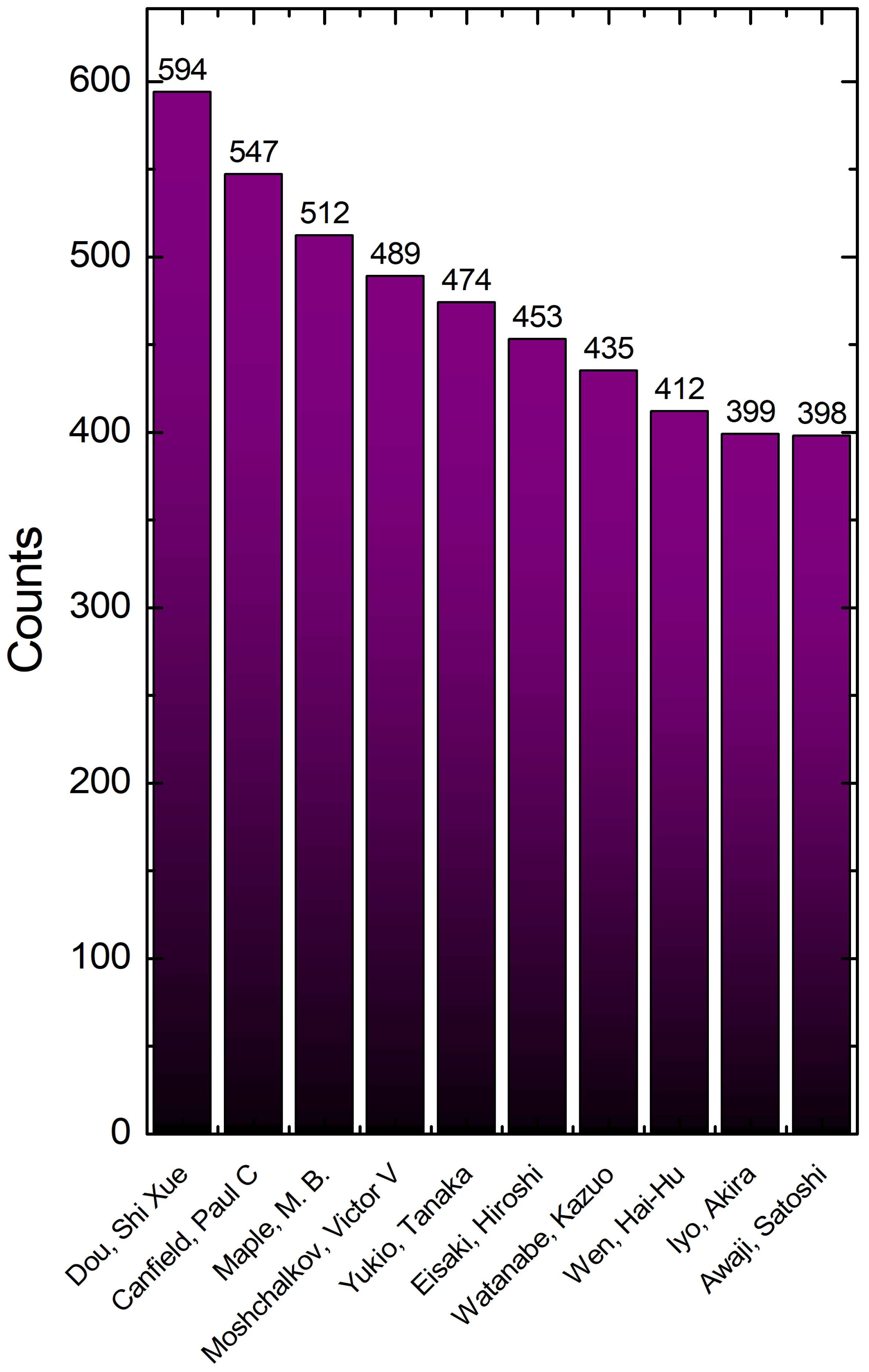 Sustainability 17 04068 g005