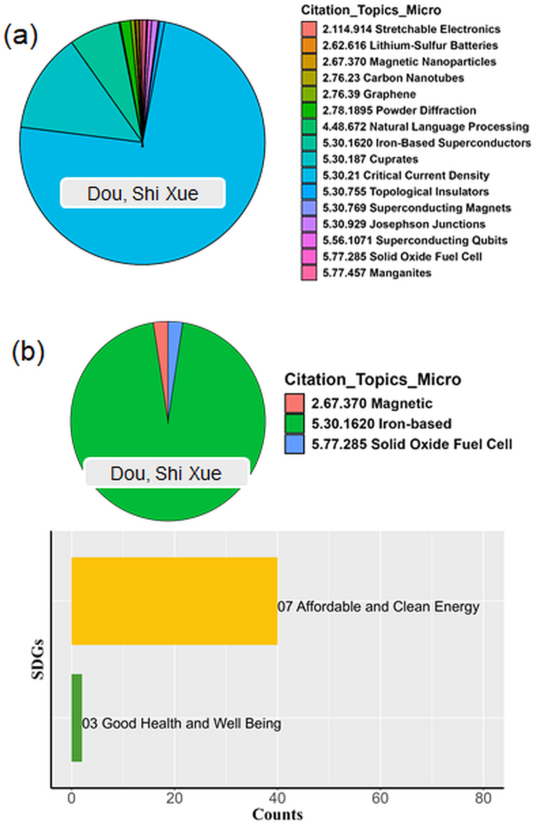 Sustainability 17 04068 g006