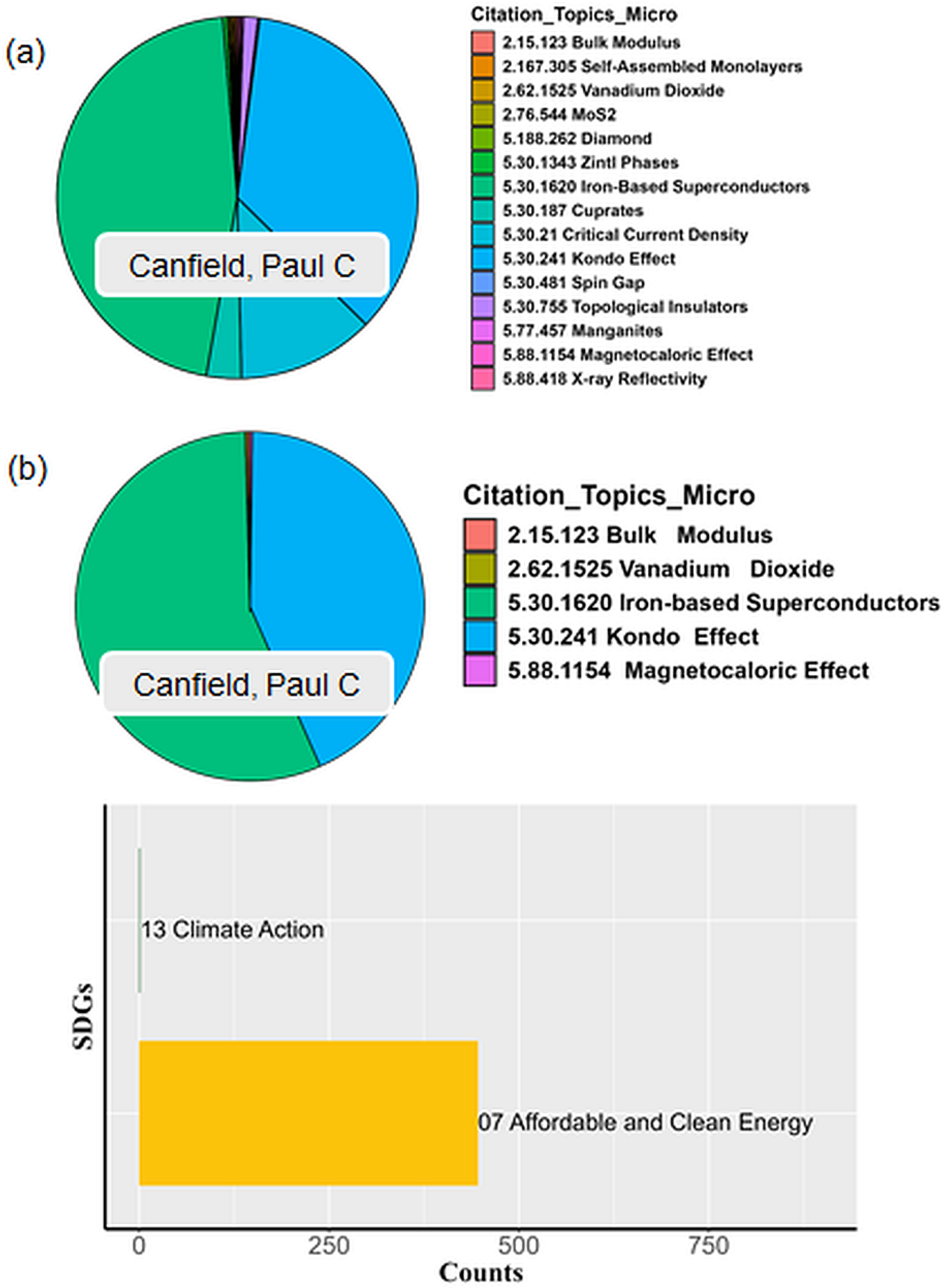 Sustainability 17 04068 g007
