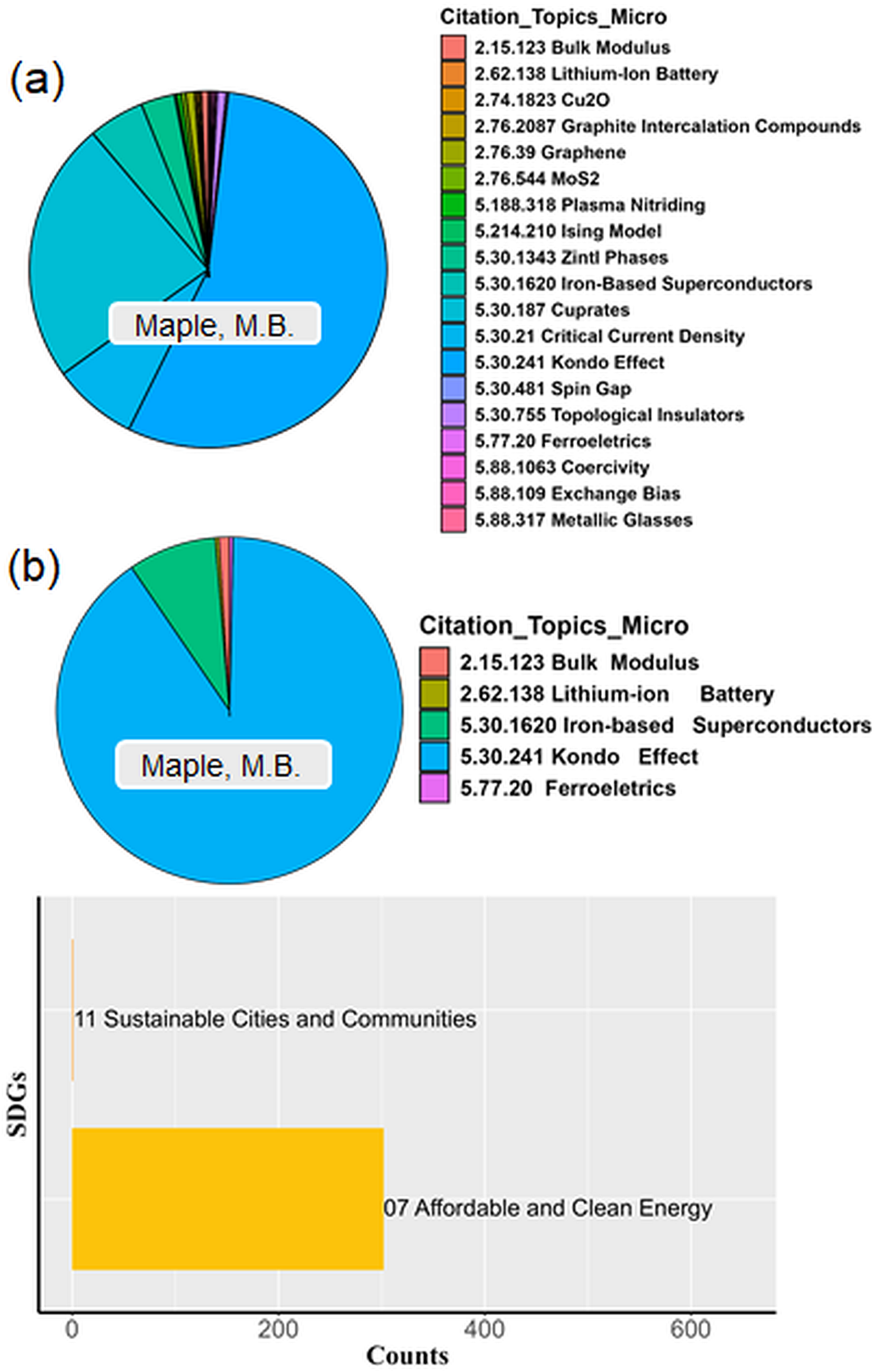 Sustainability 17 04068 g008