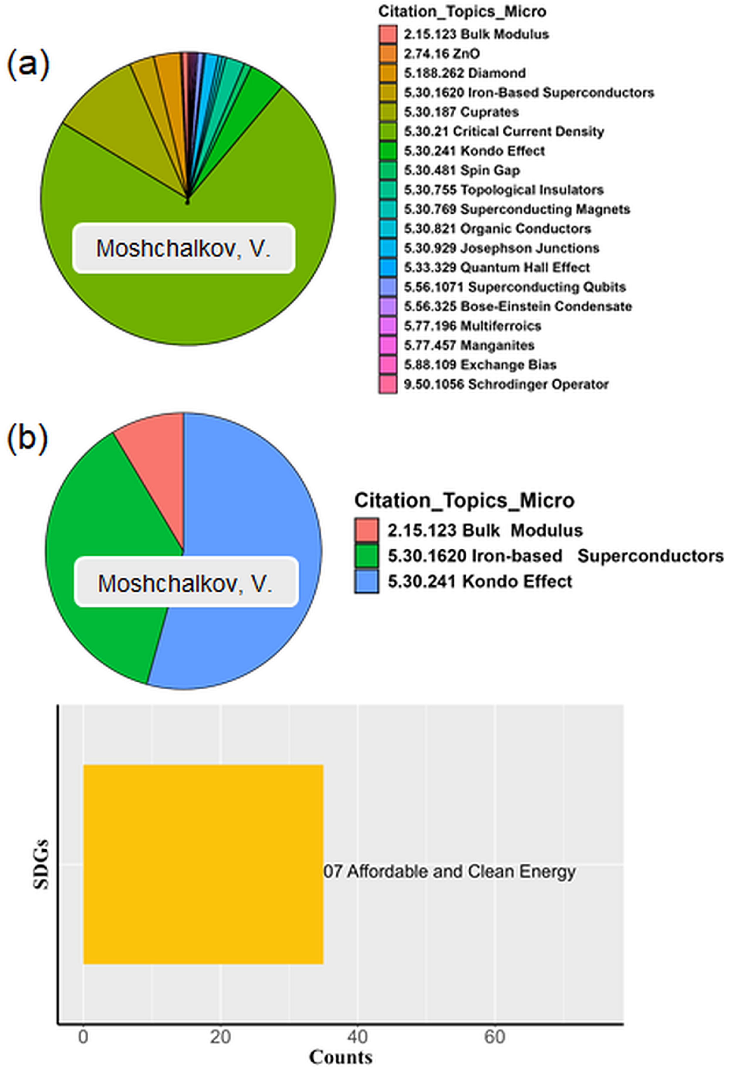 Sustainability 17 04068 g009