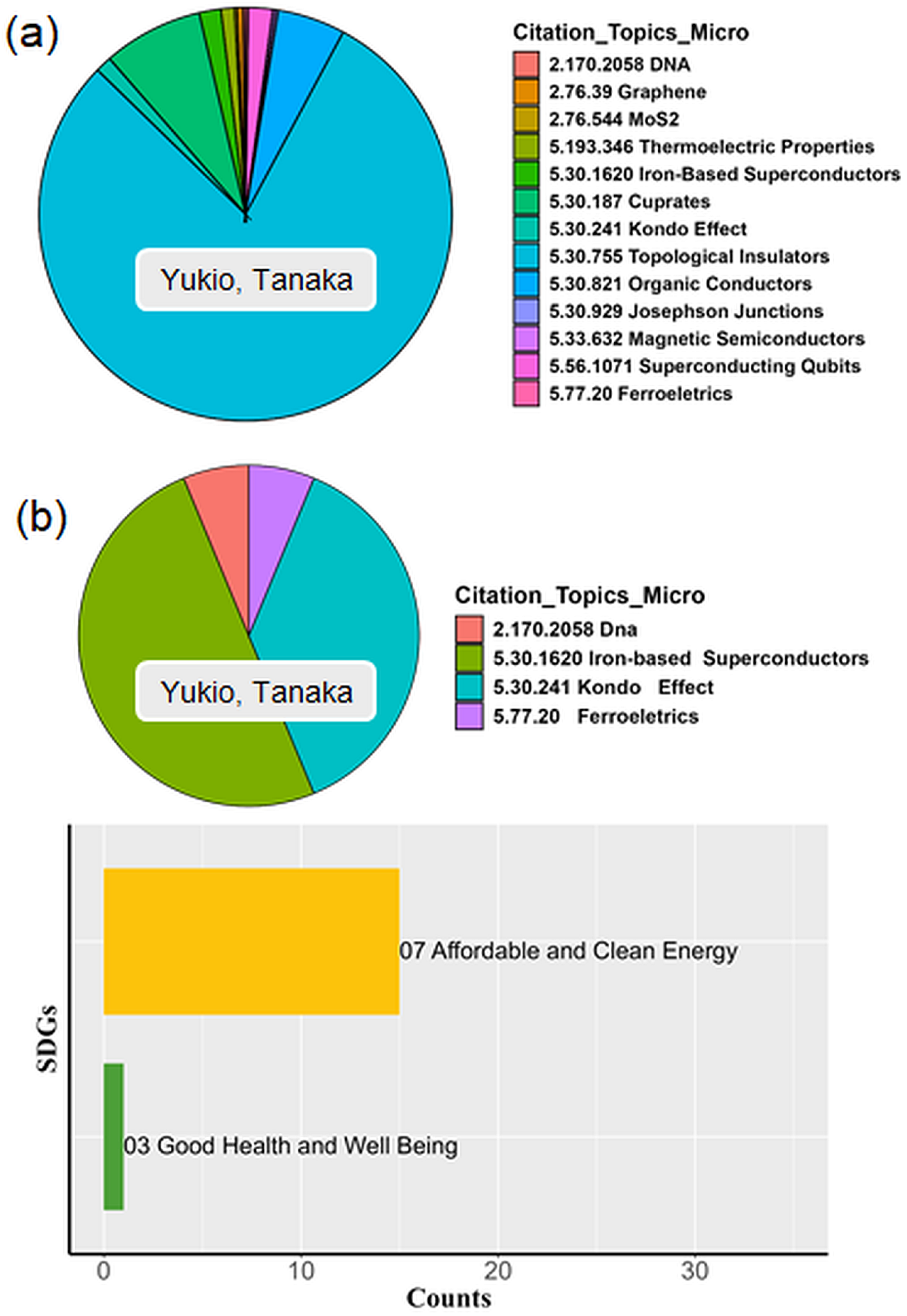 Sustainability 17 04068 g010