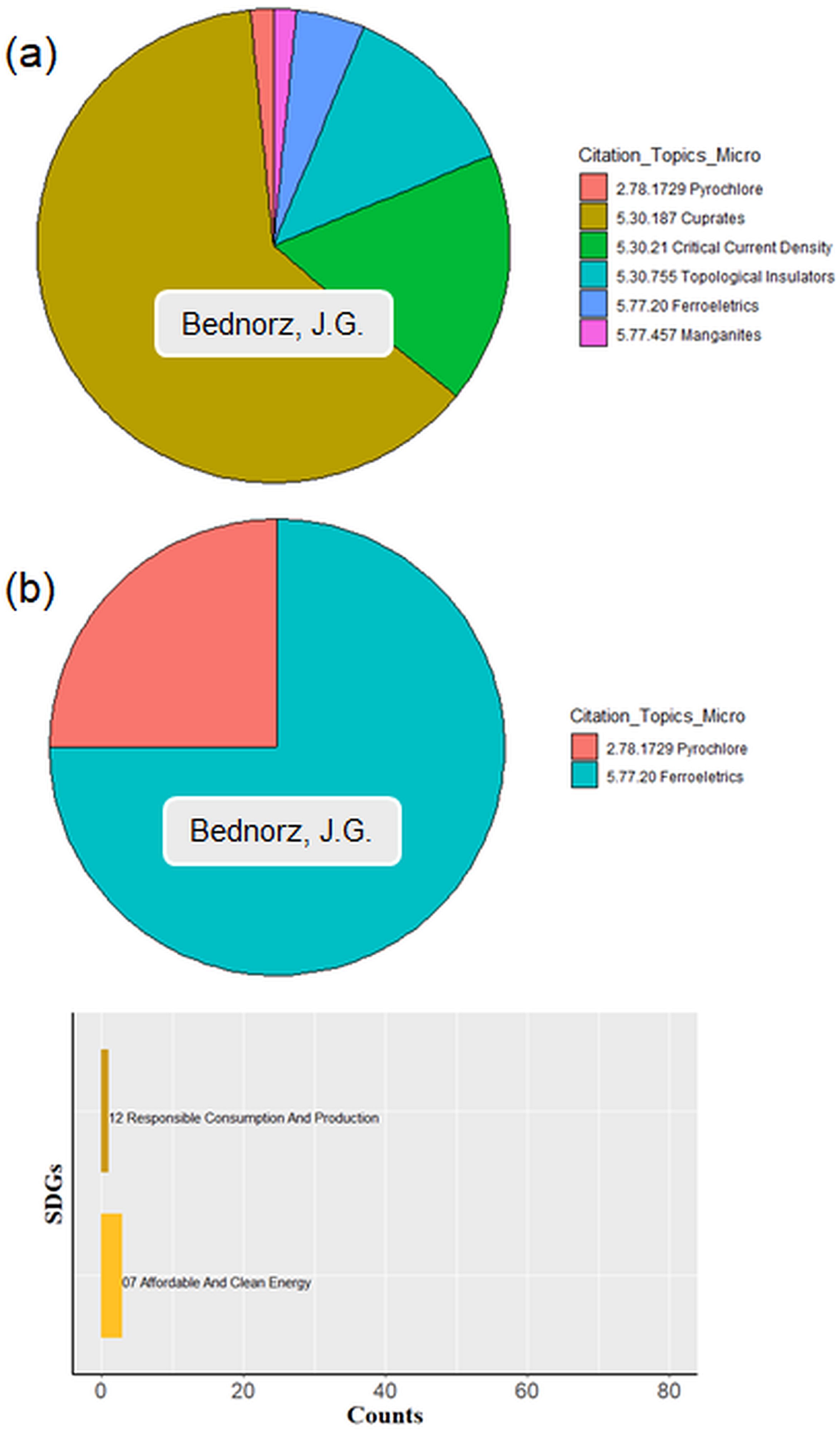 Sustainability 17 04068 g012