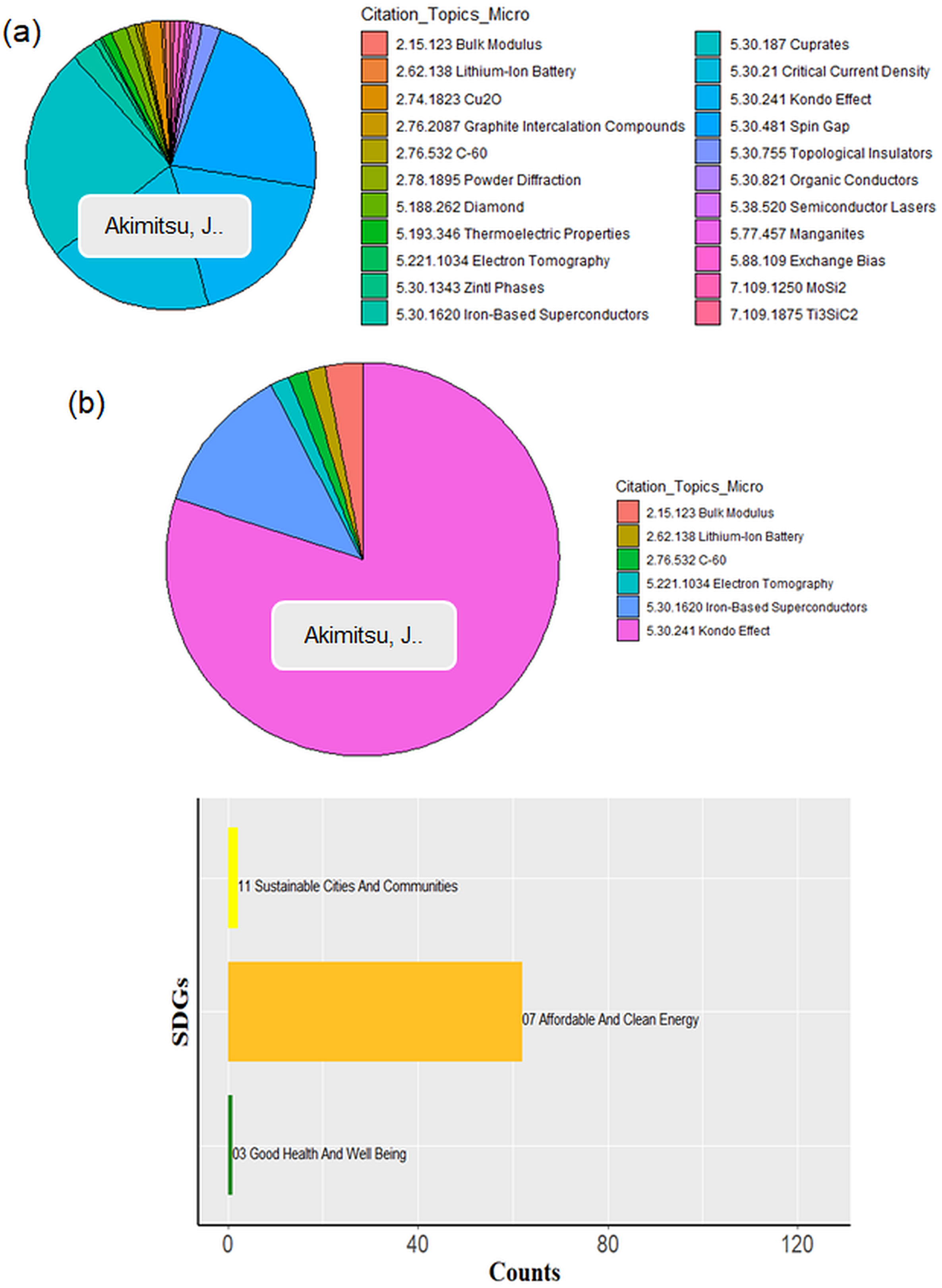 Sustainability 17 04068 g014