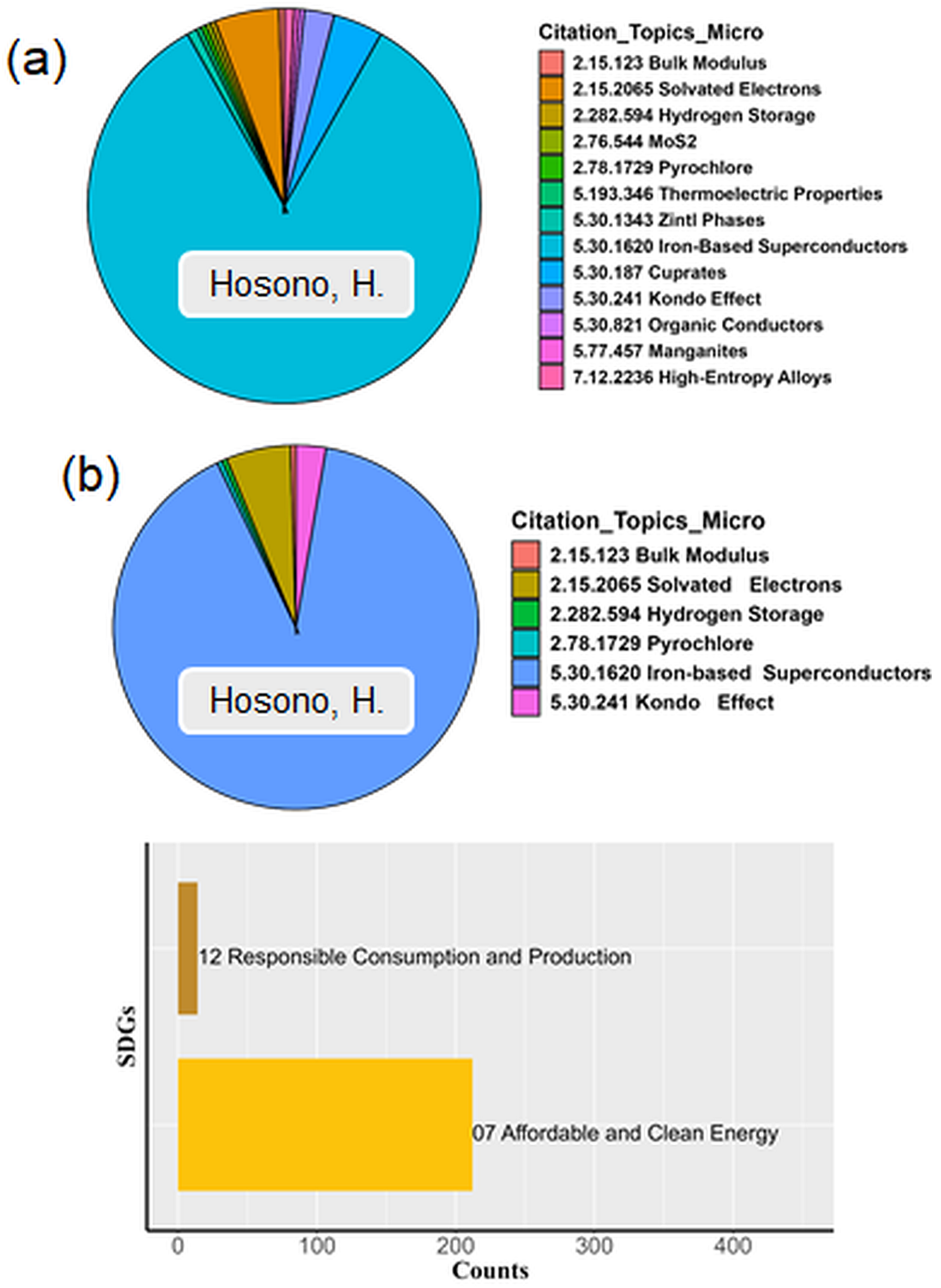 Sustainability 17 04068 g015