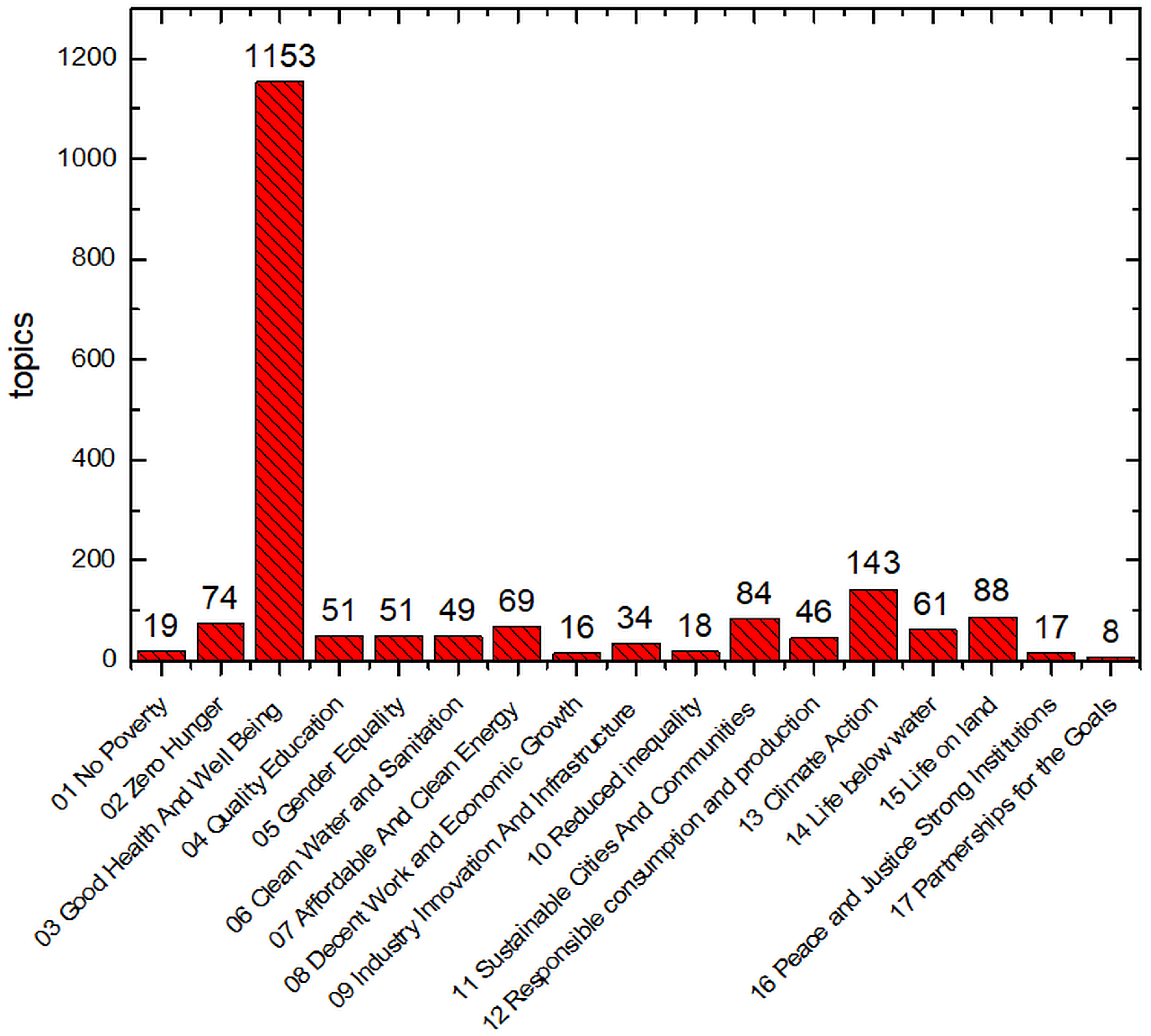 Sustainability 17 04068 g017