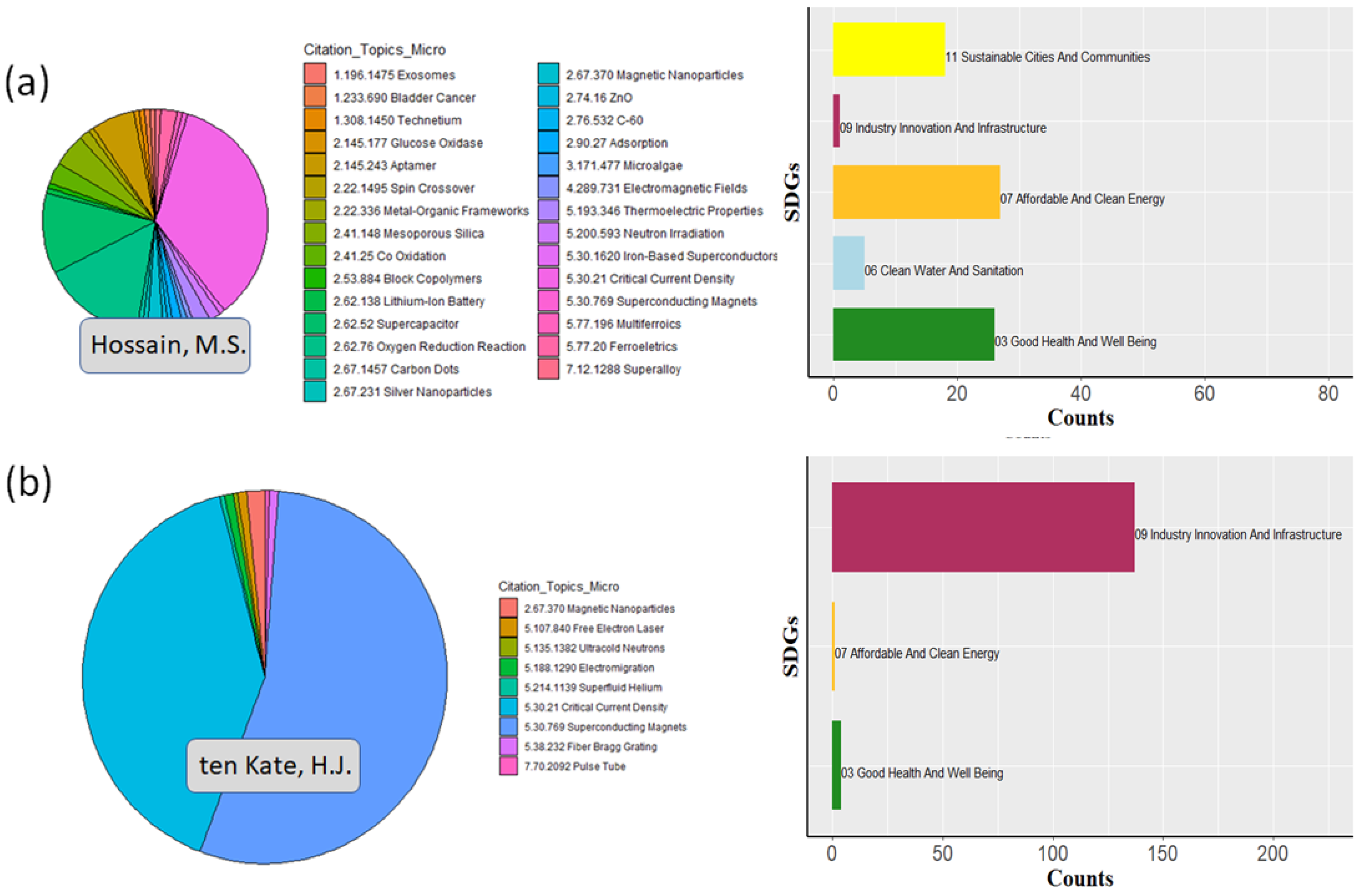 Sustainability 17 04068 g0a10