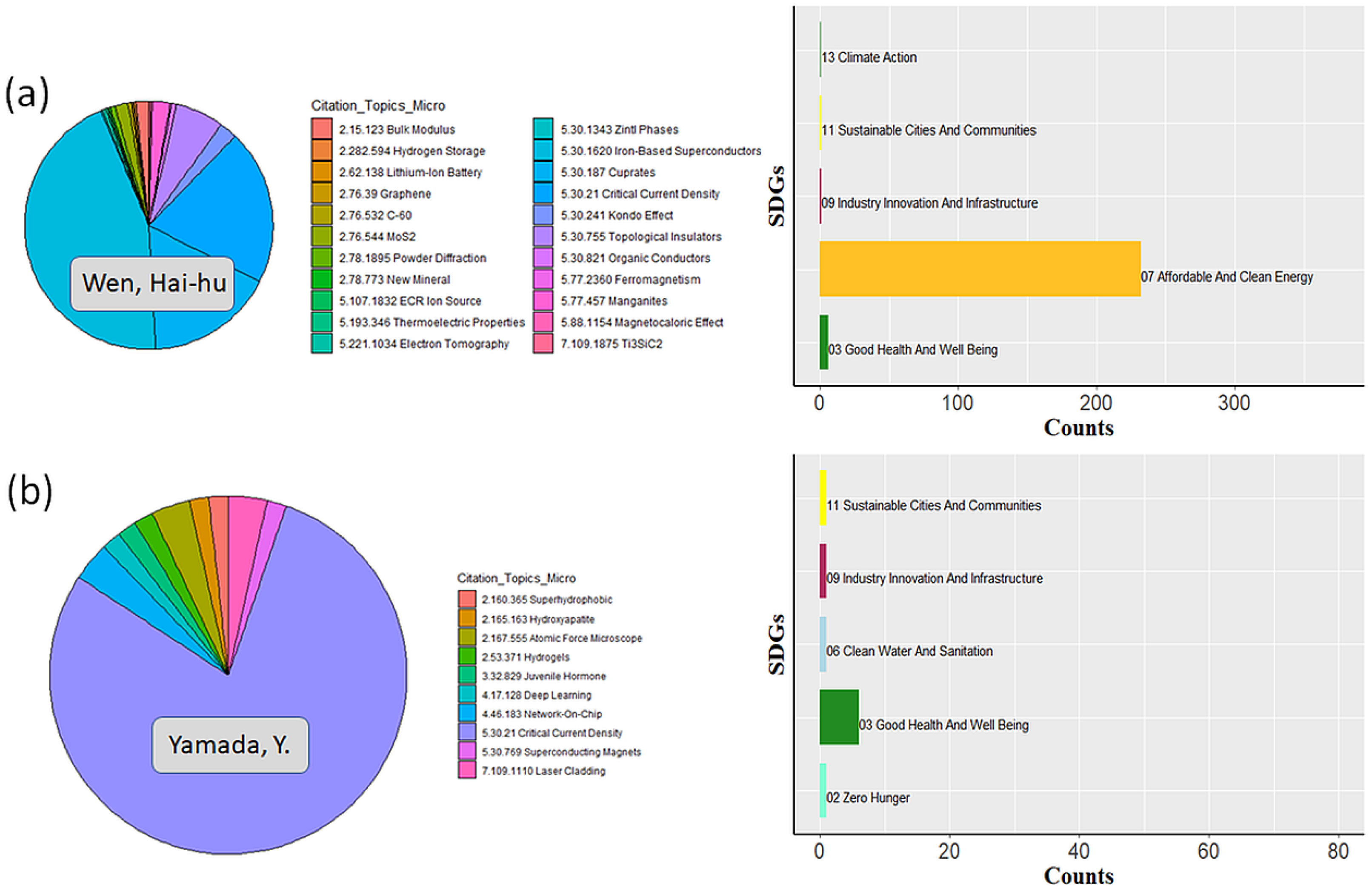 Sustainability 17 04068 g0a12