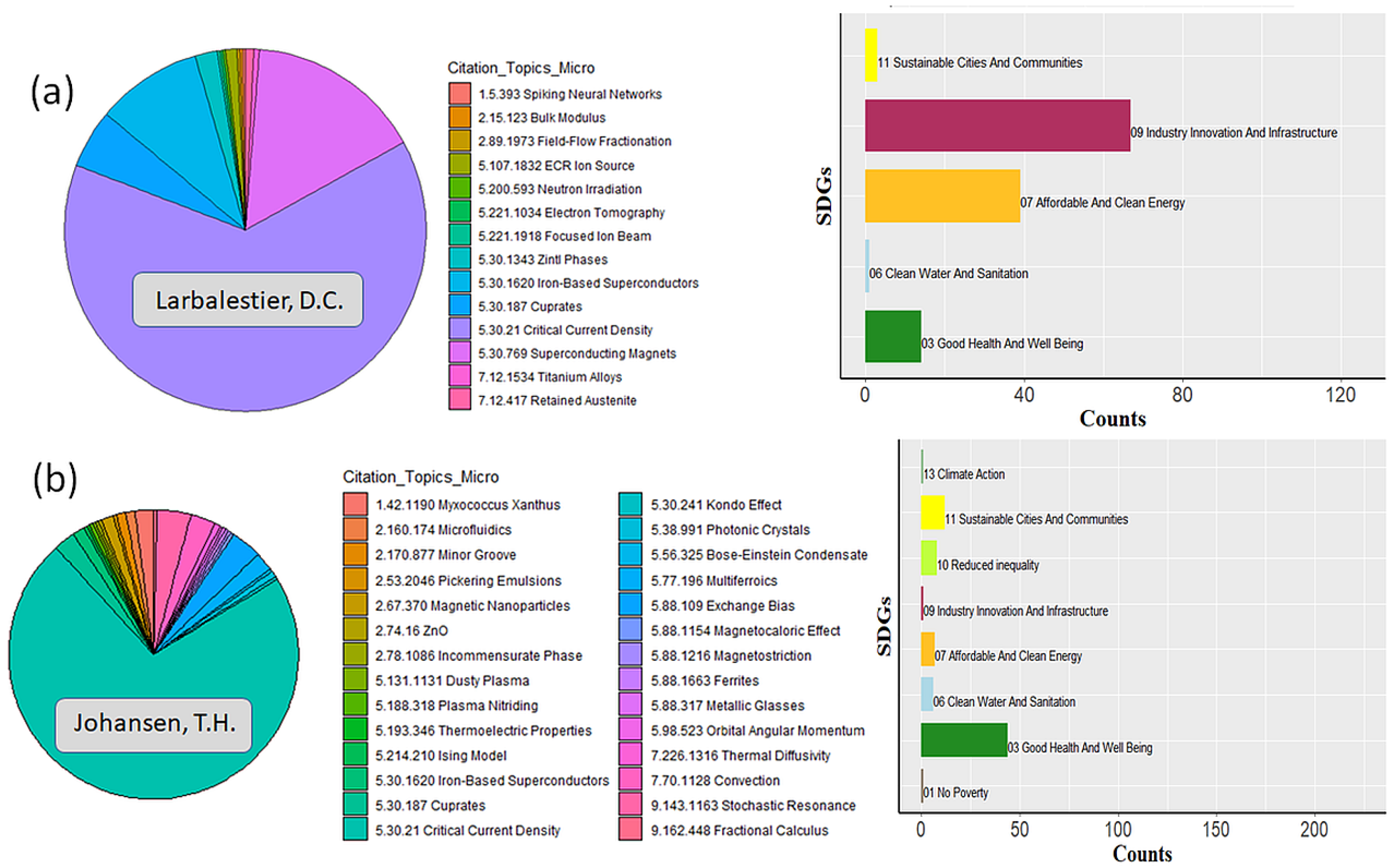 Sustainability 17 04068 g0a15