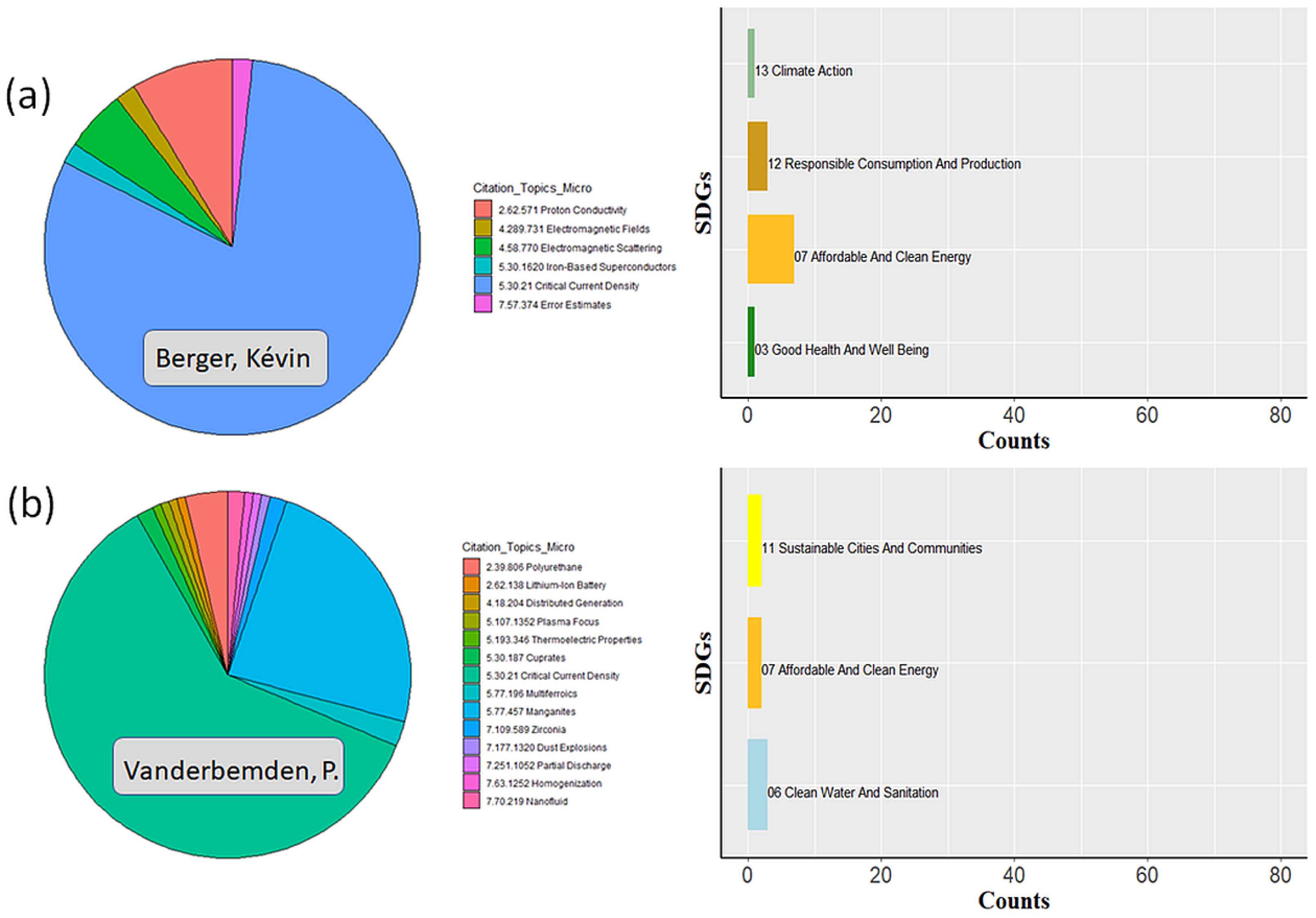 Sustainability 17 04068 g0a17