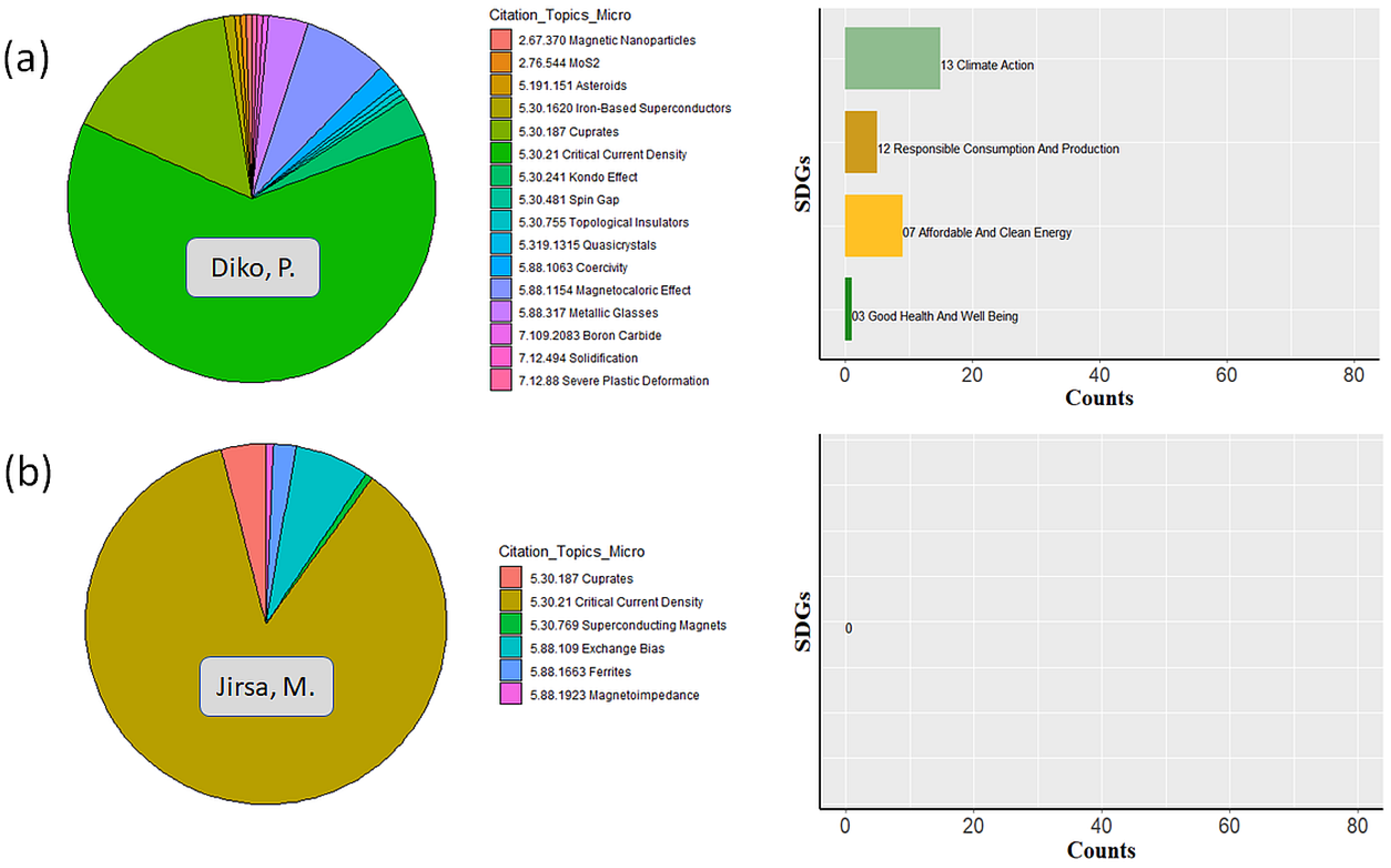 Sustainability 17 04068 g0a19