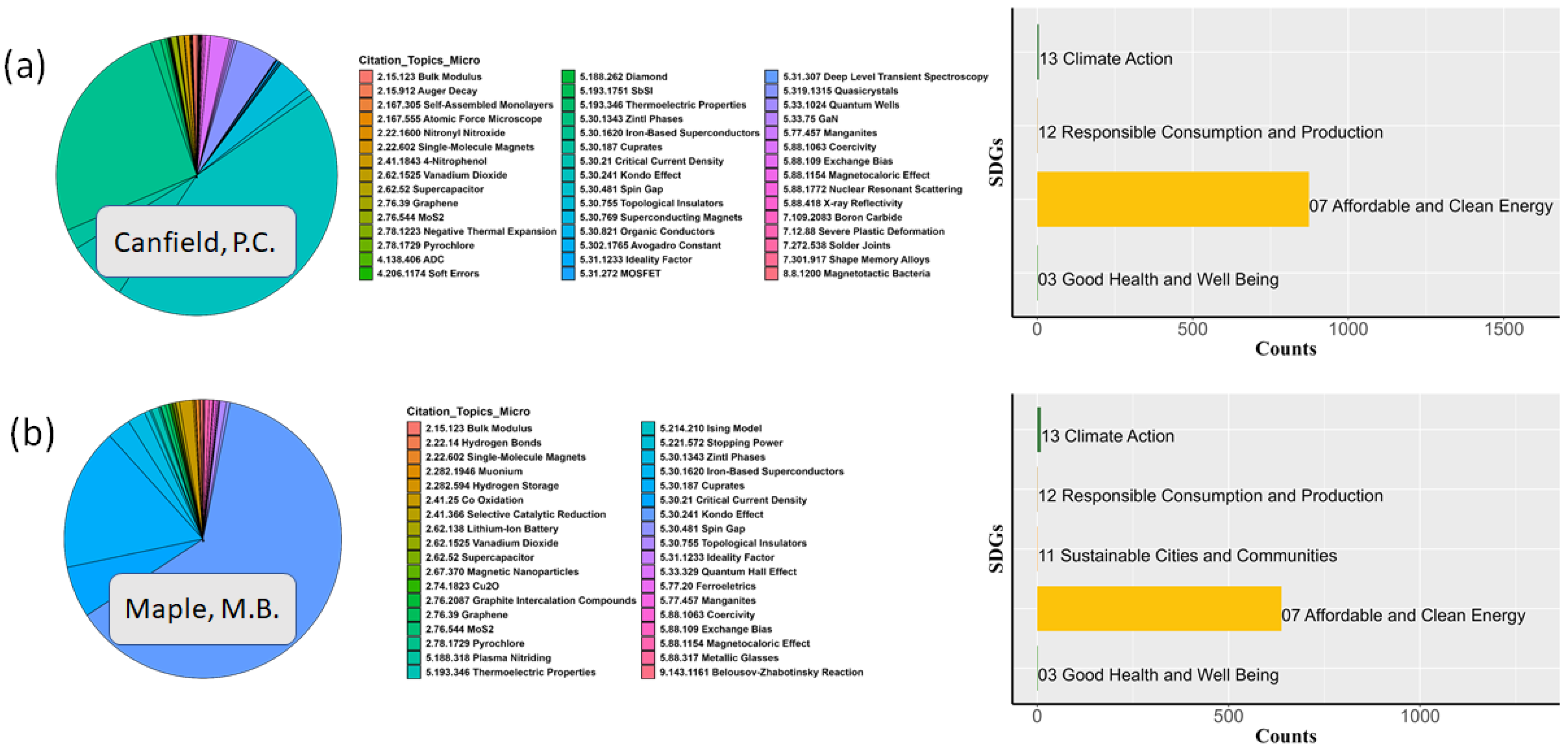 Sustainability 17 04068 g0a2