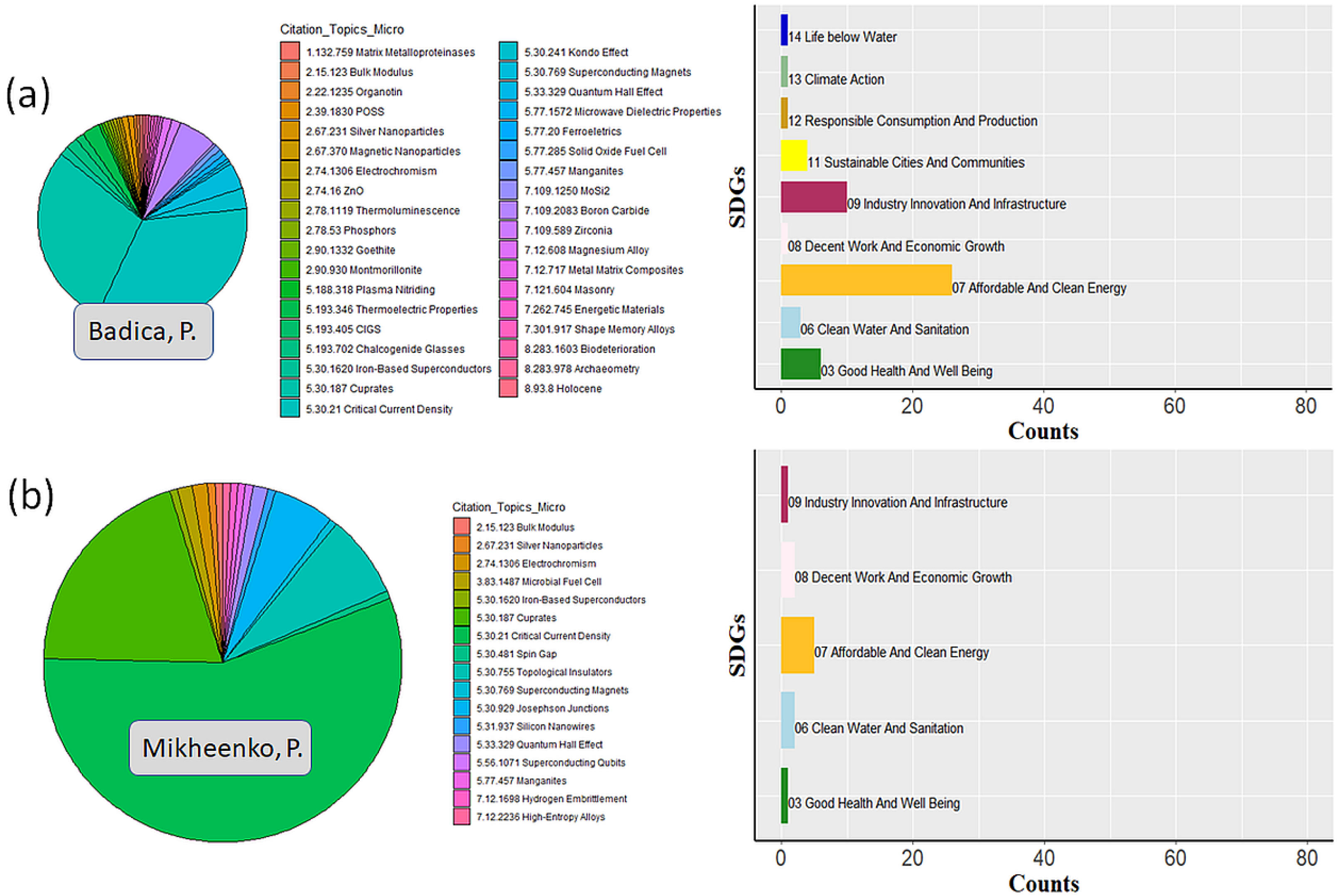 Sustainability 17 04068 g0a20