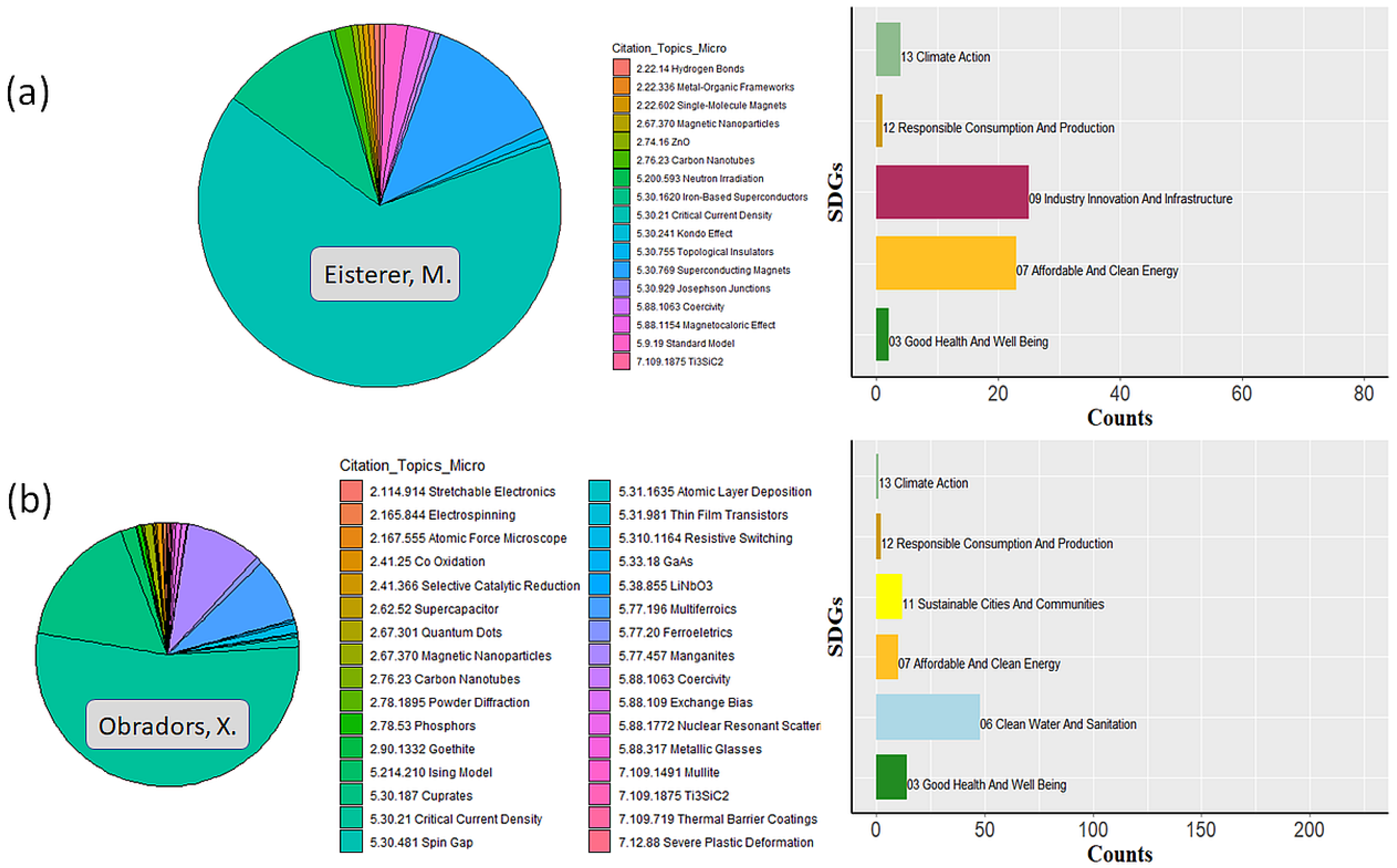 Sustainability 17 04068 g0a21